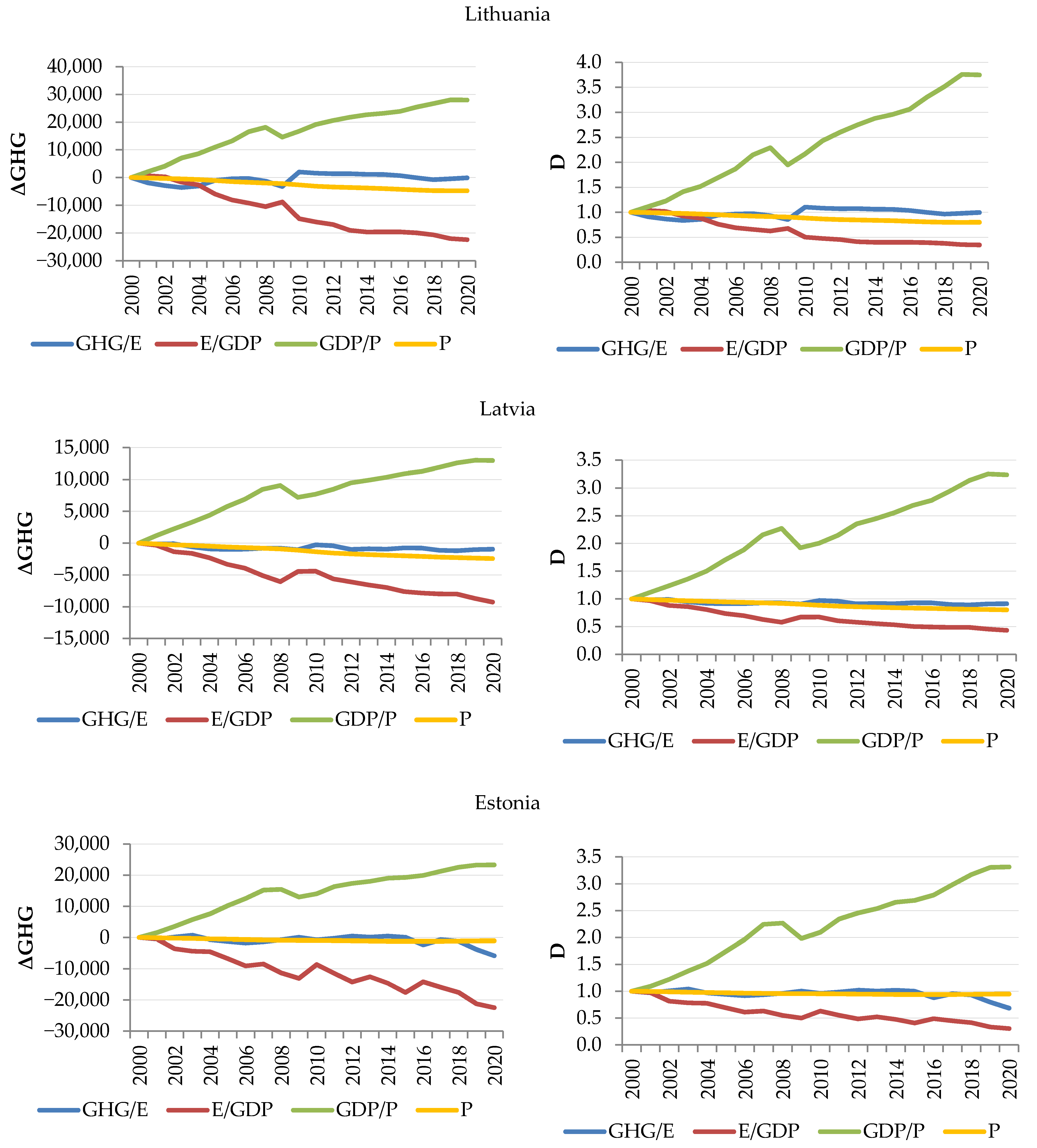 Agriculture 13 01844 g004