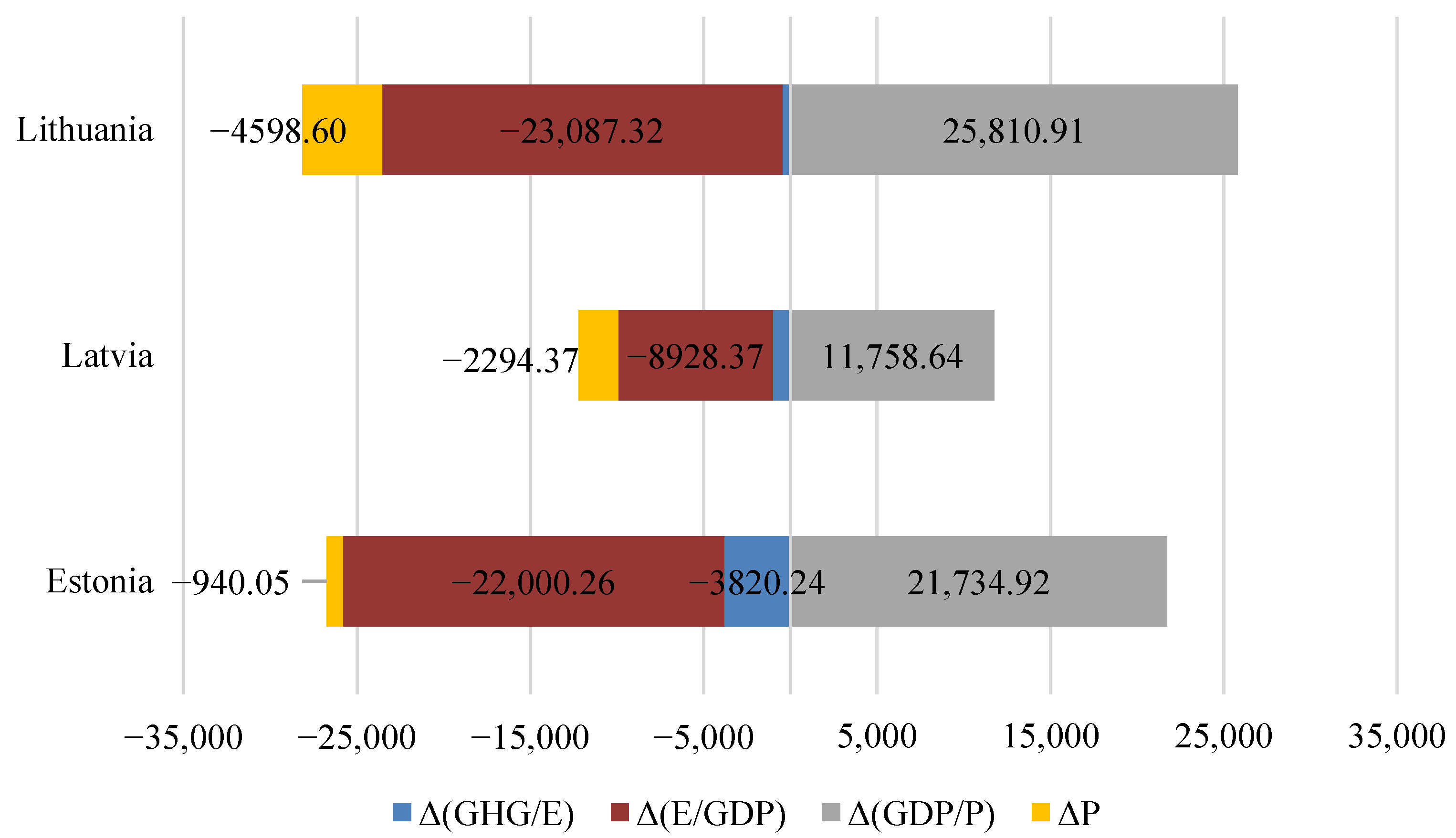 Agriculture 13 01844 g005