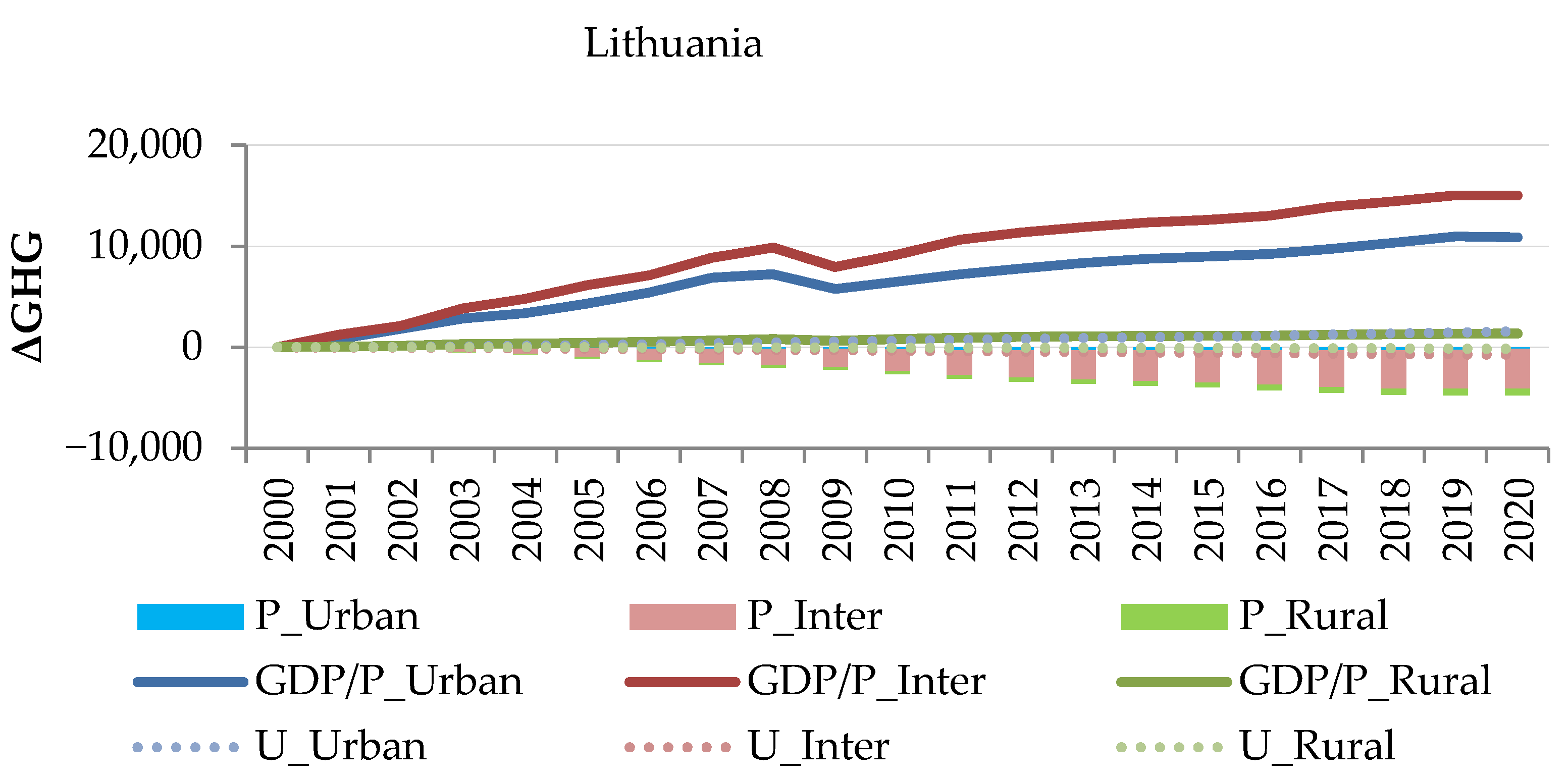 Agriculture 13 01844 g006a
