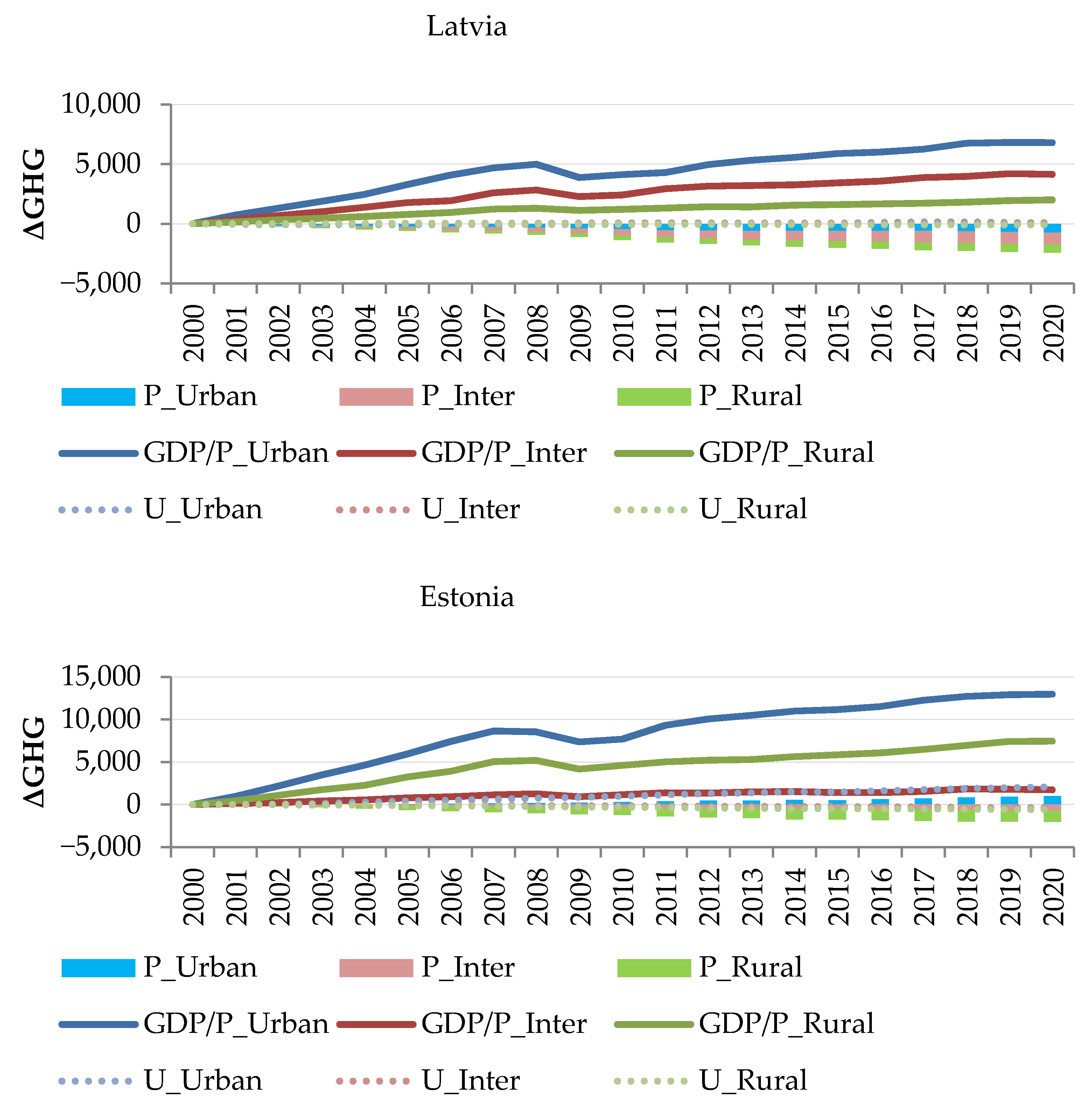 Agriculture 13 01844 g006b