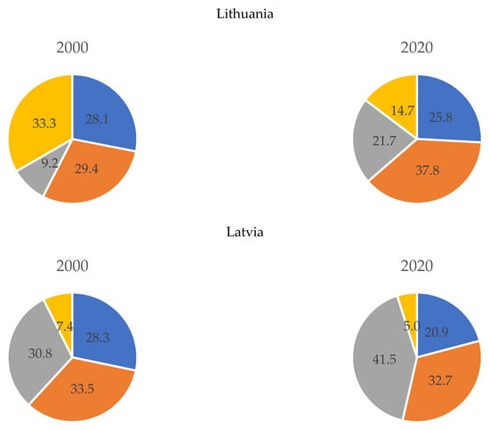 Agriculture 13 01844 g0a1a
