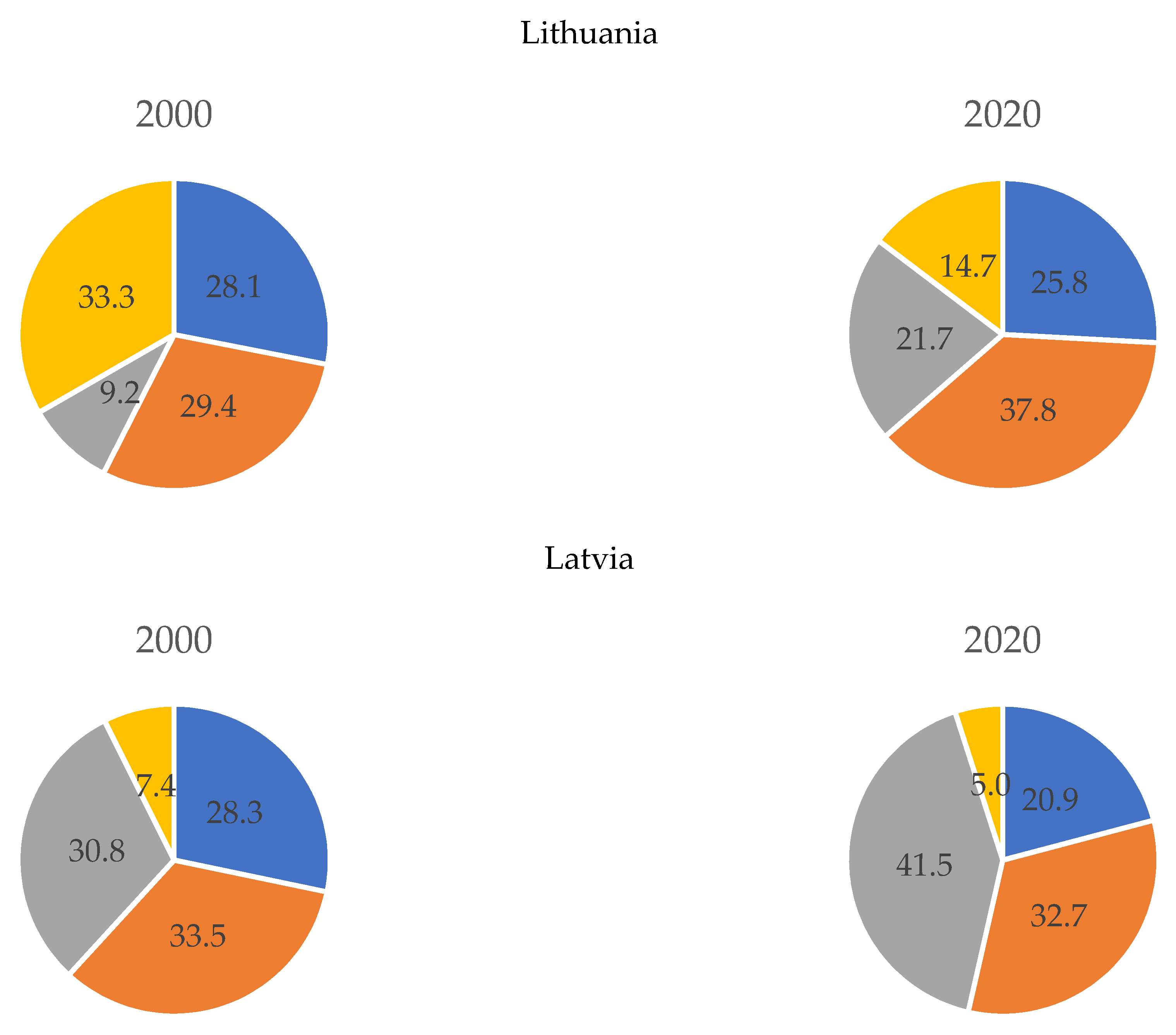 Agriculture 13 01844 g0a1a