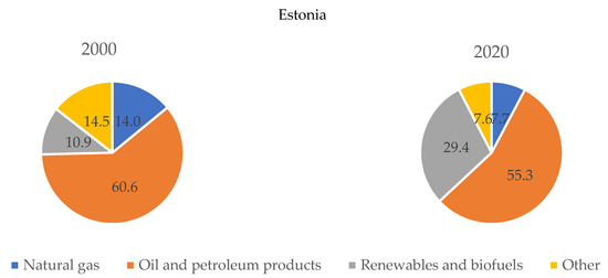 Agriculture 13 01844 g0a1b