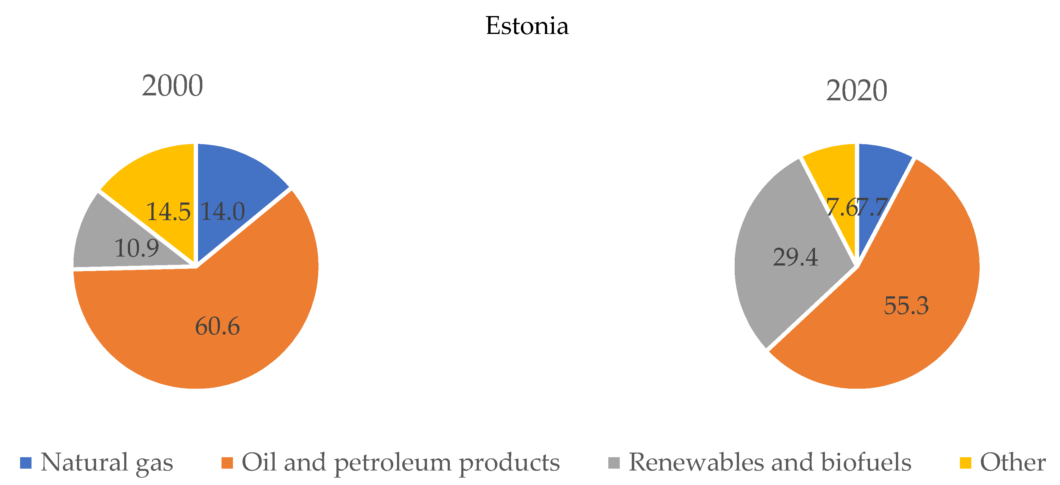 Agriculture 13 01844 g0a1b