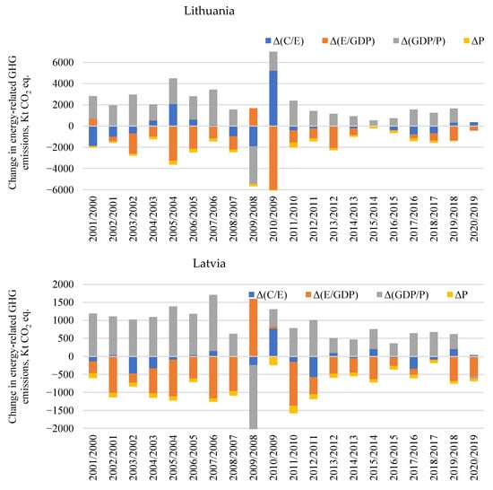 Agriculture 13 01844 g0a2a