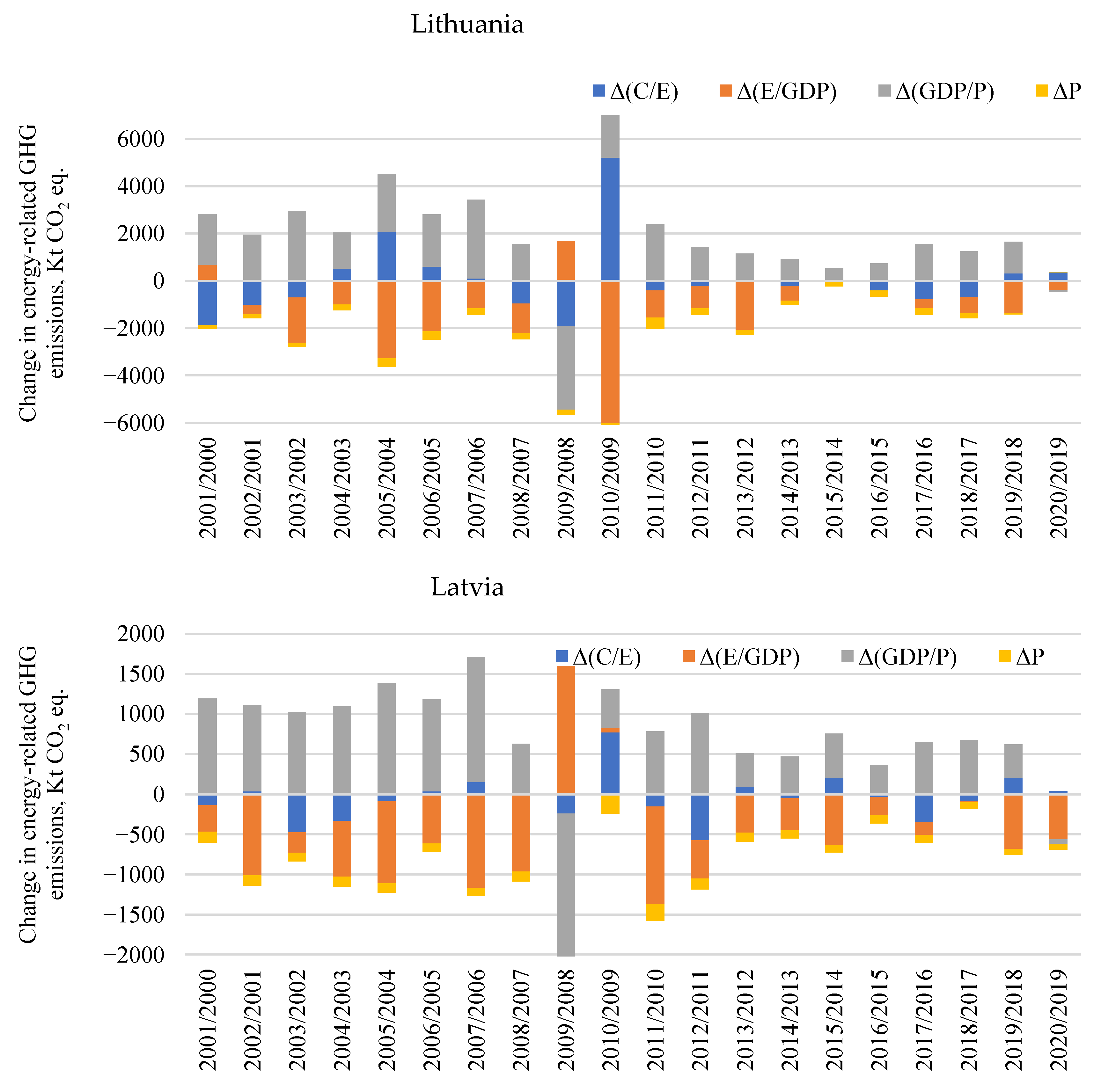 Agriculture 13 01844 g0a2a