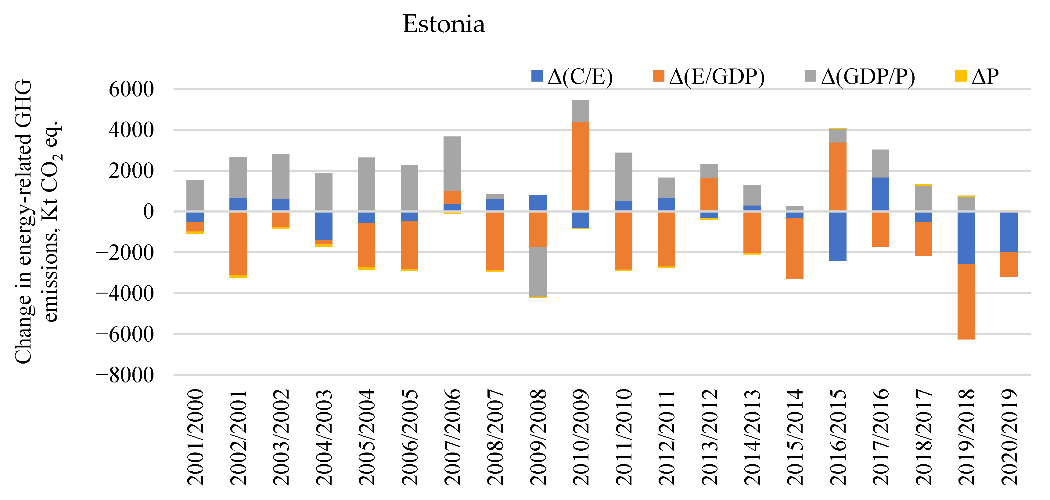 Agriculture 13 01844 g0a2b