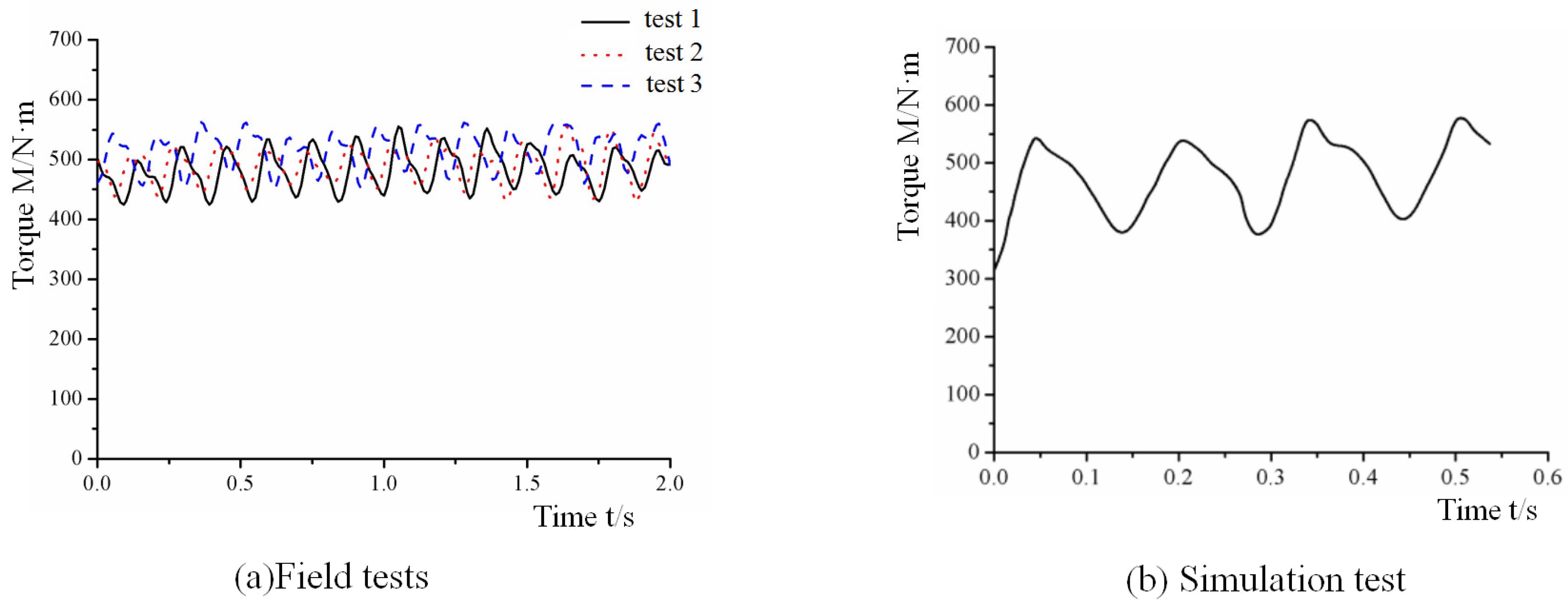 Agriculture 13 01850 g008
