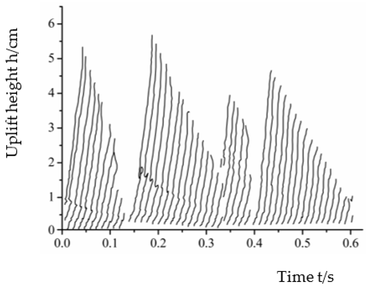 Agriculture 13 01850 g009