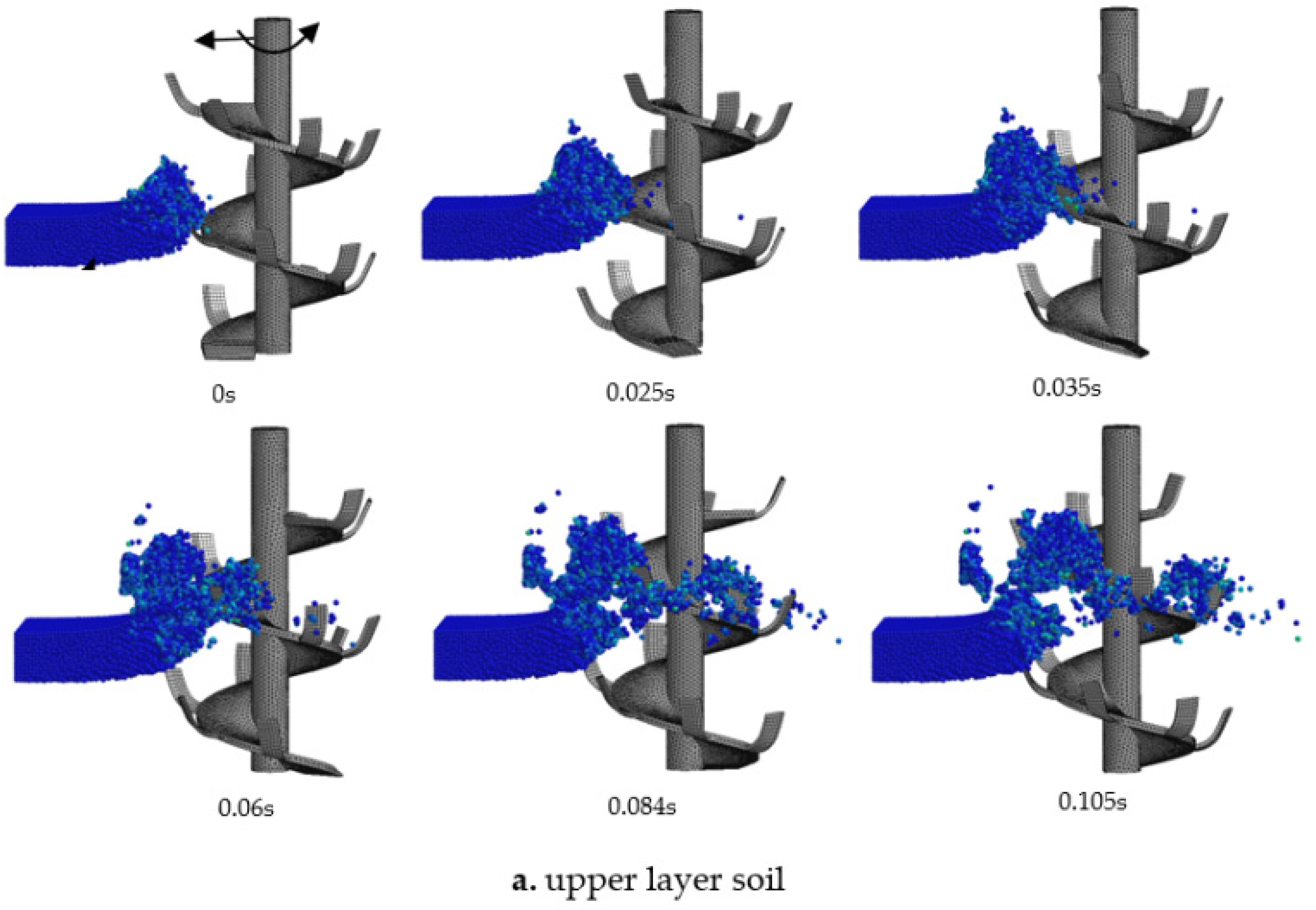 Agriculture 13 01850 g010a