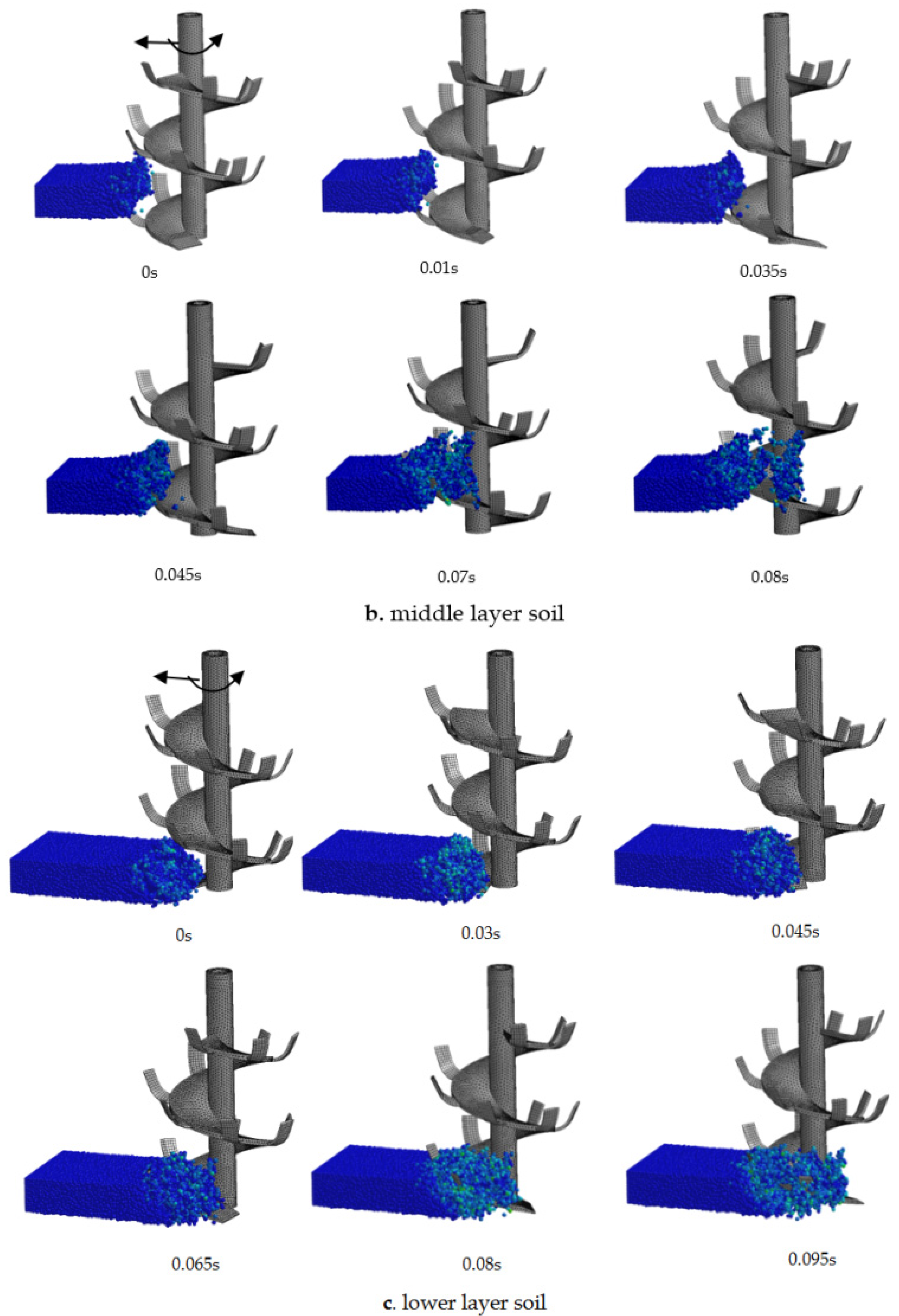 Agriculture 13 01850 g010b