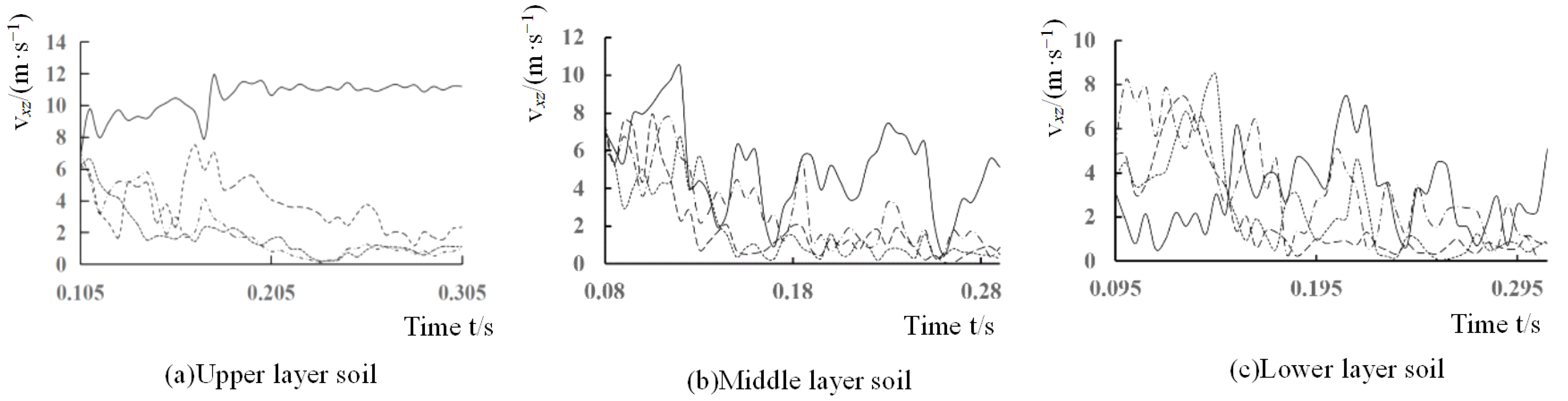 Agriculture 13 01850 g012