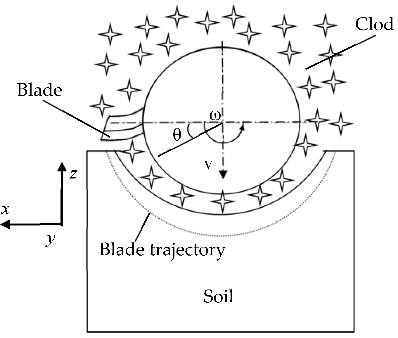 Agriculture 13 01850 g014
