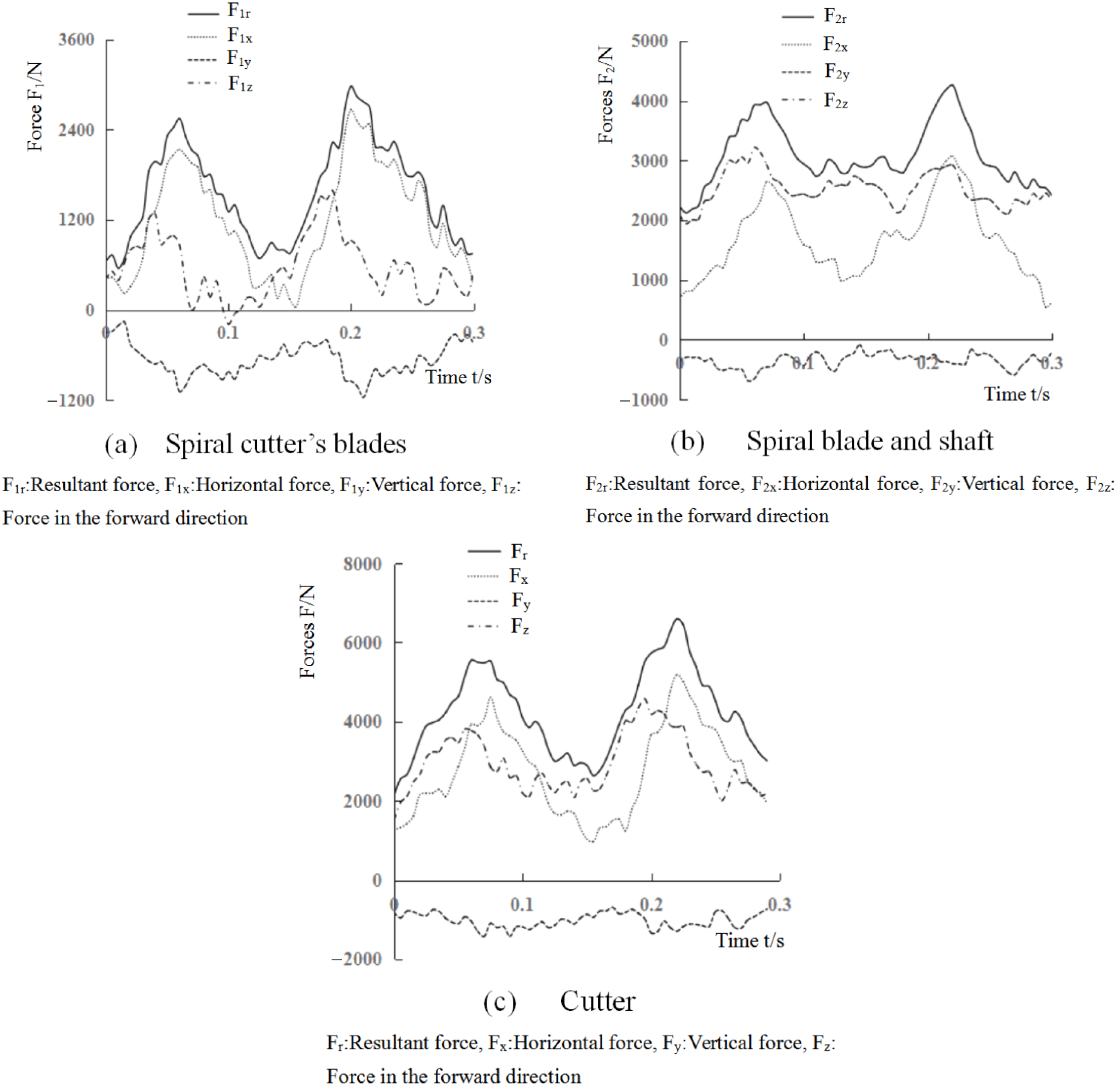 Agriculture 13 01850 g016