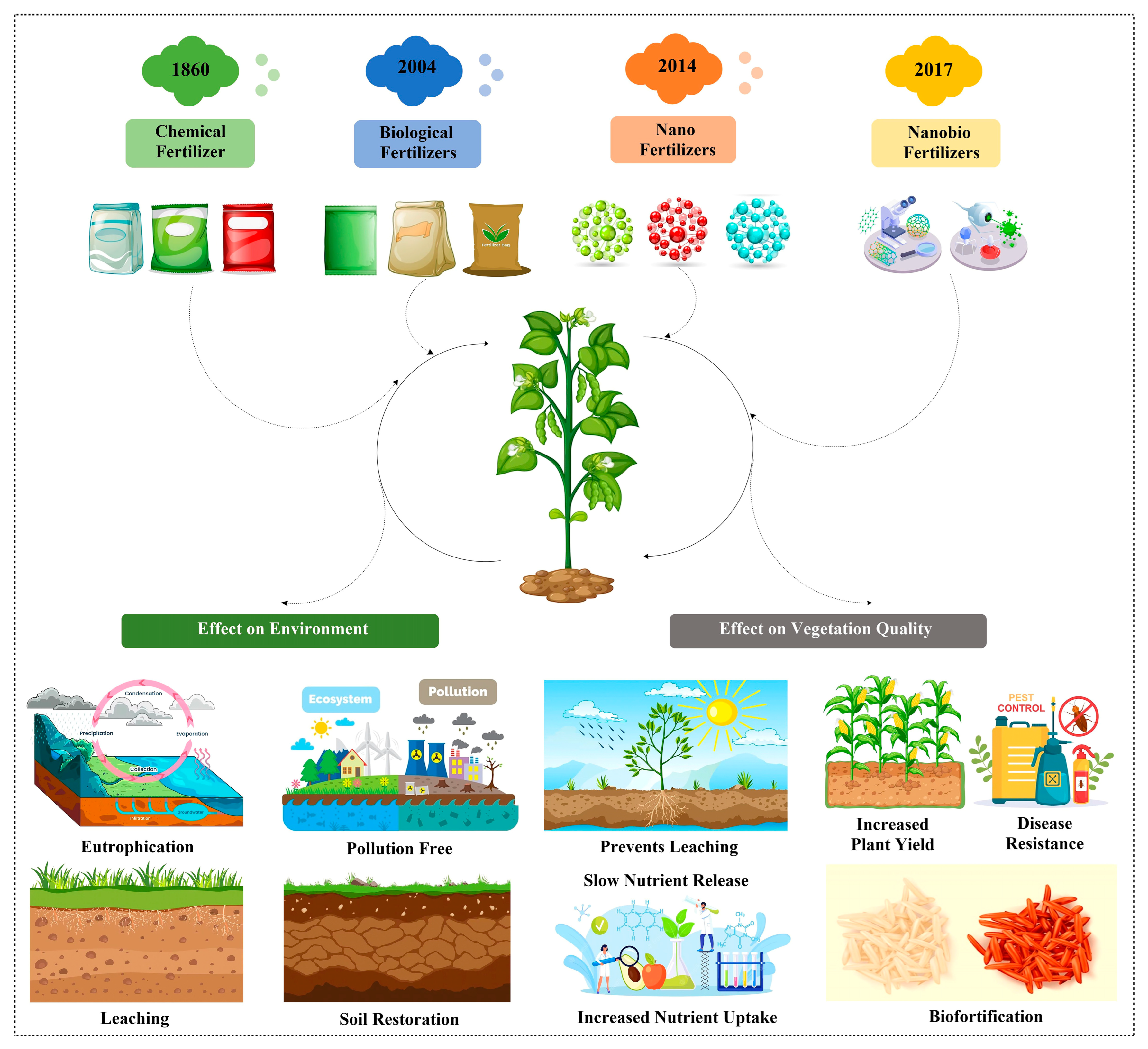 Agriculture 13 01865 g001