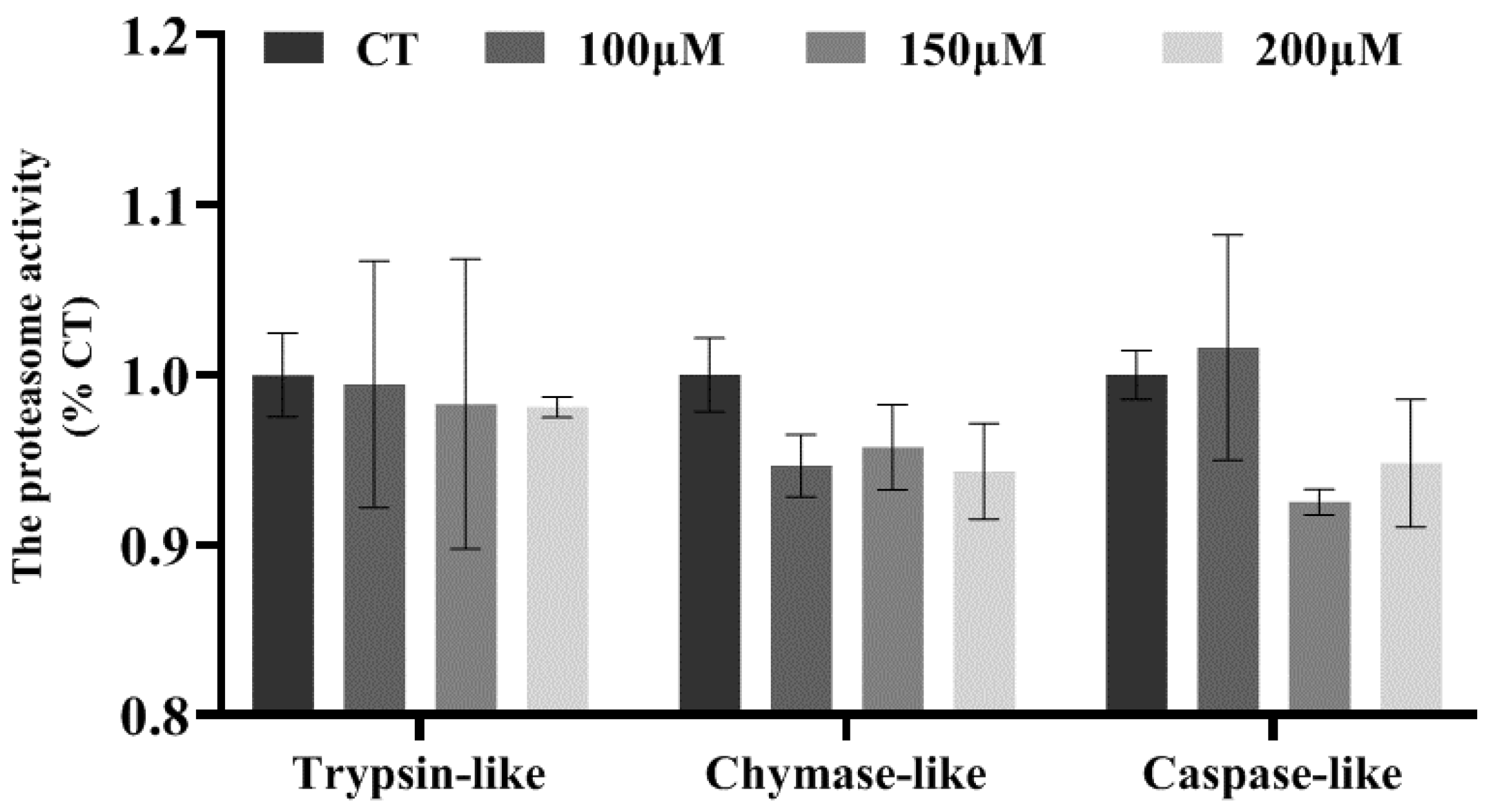 Agriculture 13 01870 g002