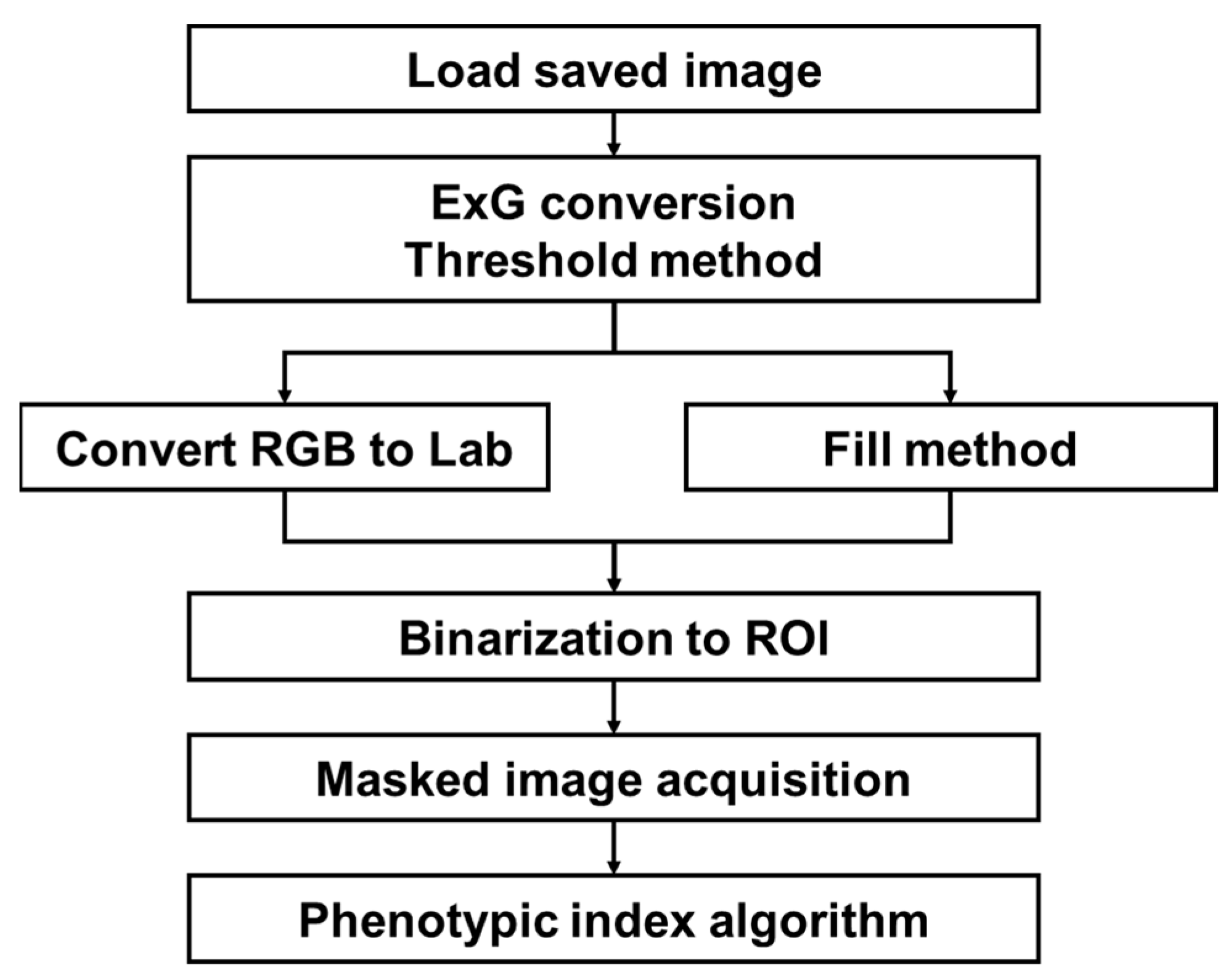 Agriculture 13 01874 g005