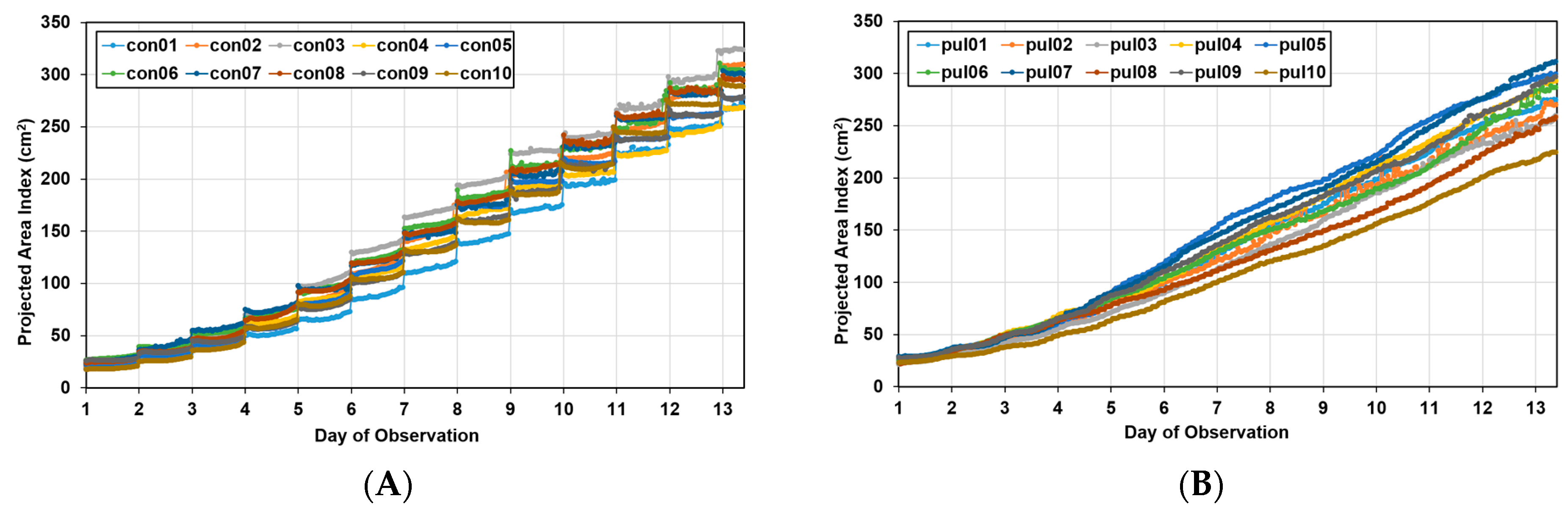 Agriculture 13 01874 g009