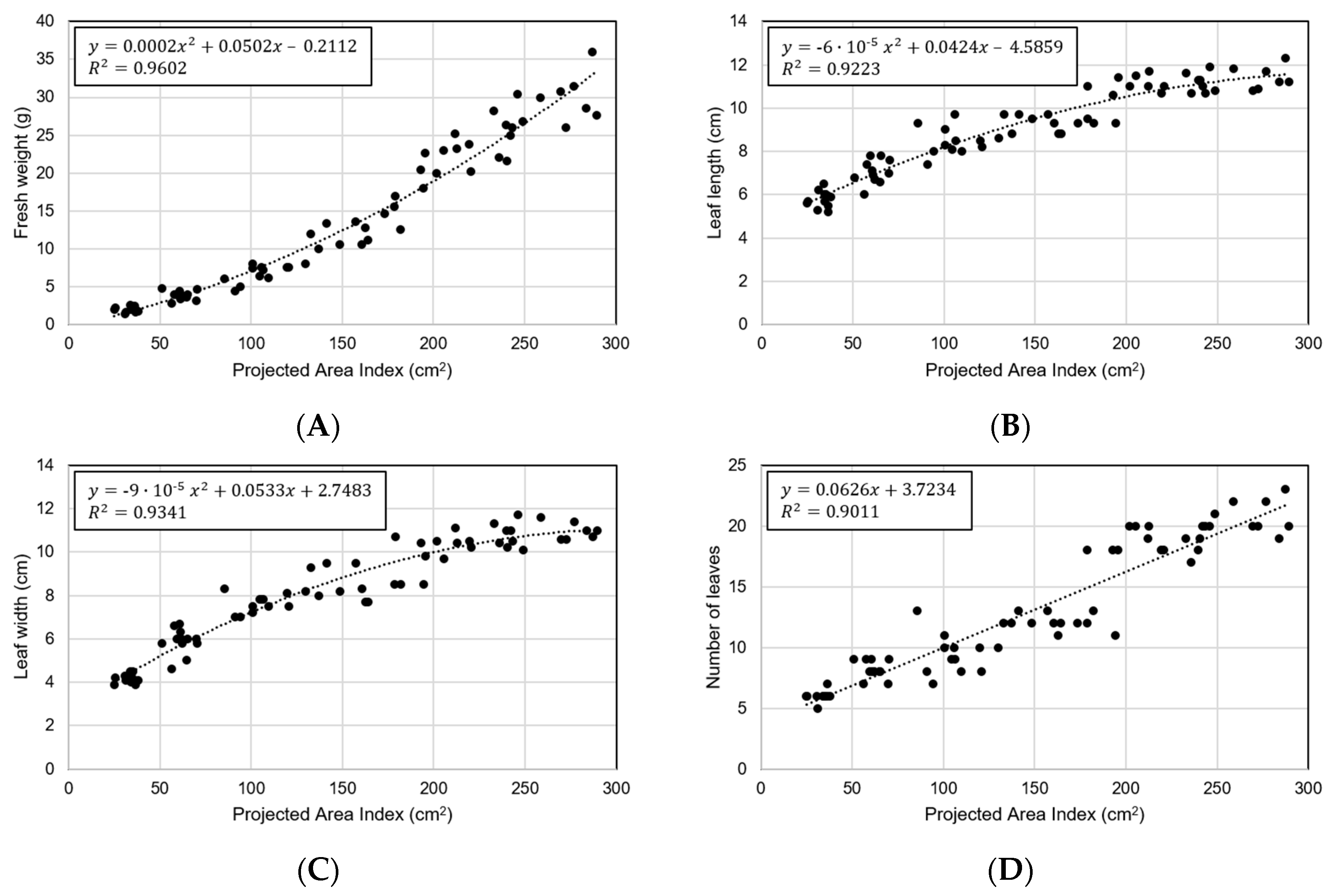 Agriculture 13 01874 g011