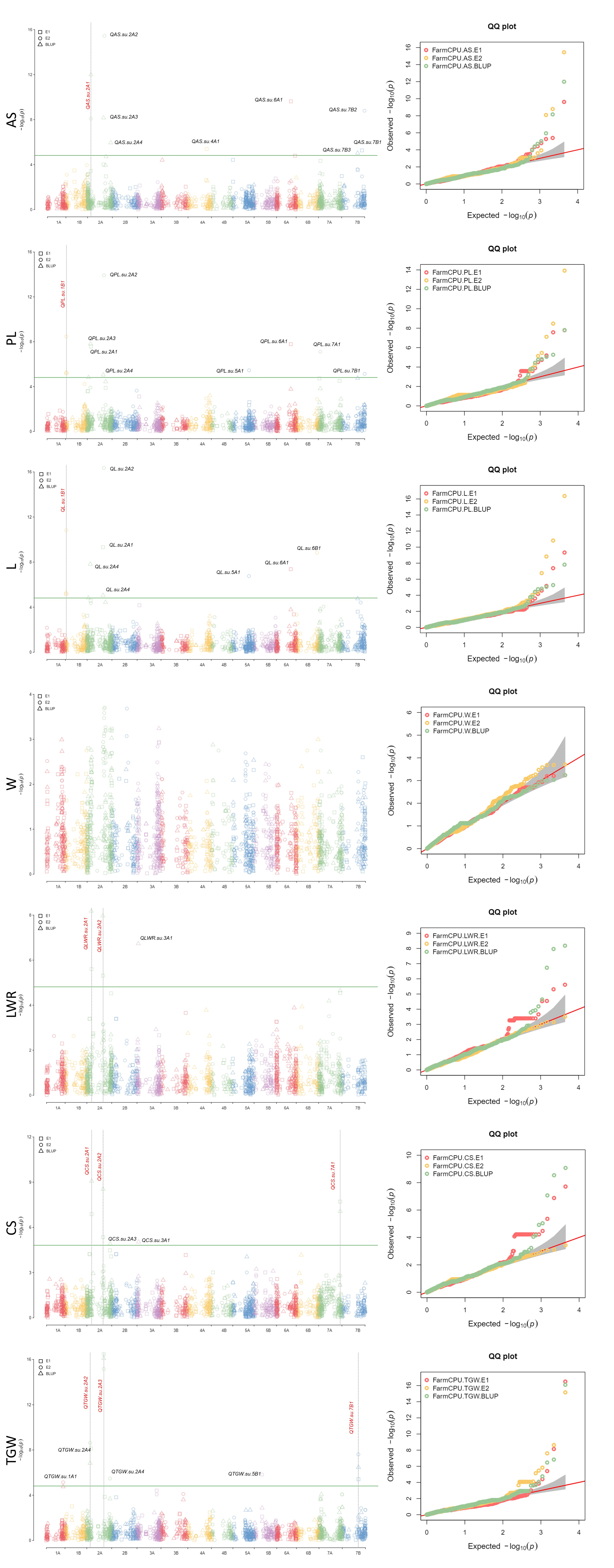Agriculture 13 01882 g004