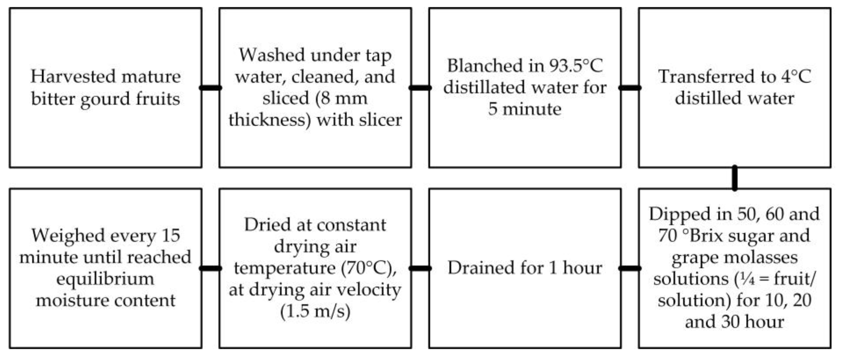 Agriculture 13 01887 g001 Agriculture 13 01887 g001