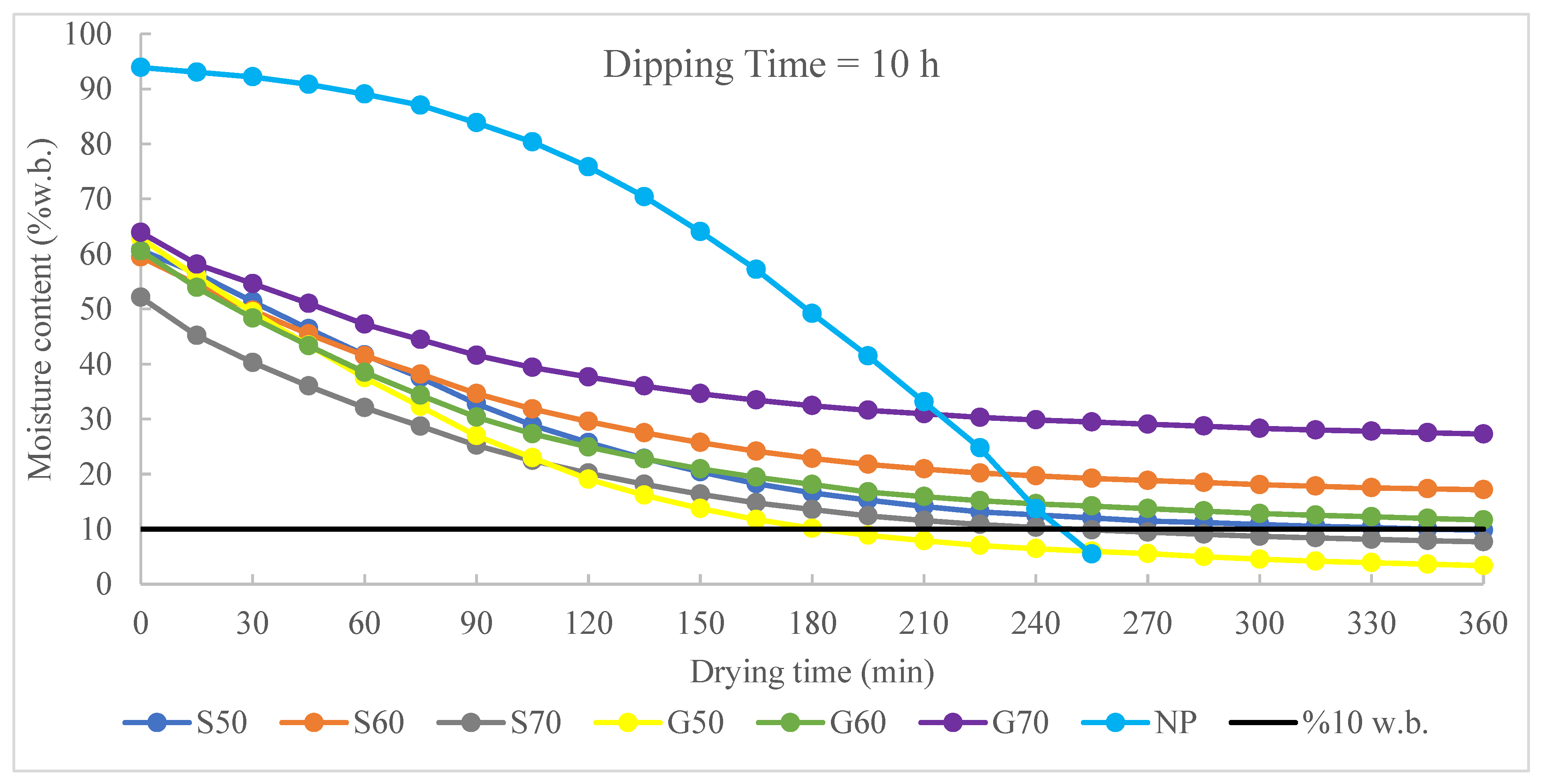 Agriculture 13 01887 g003 Agriculture 13 01887 g003