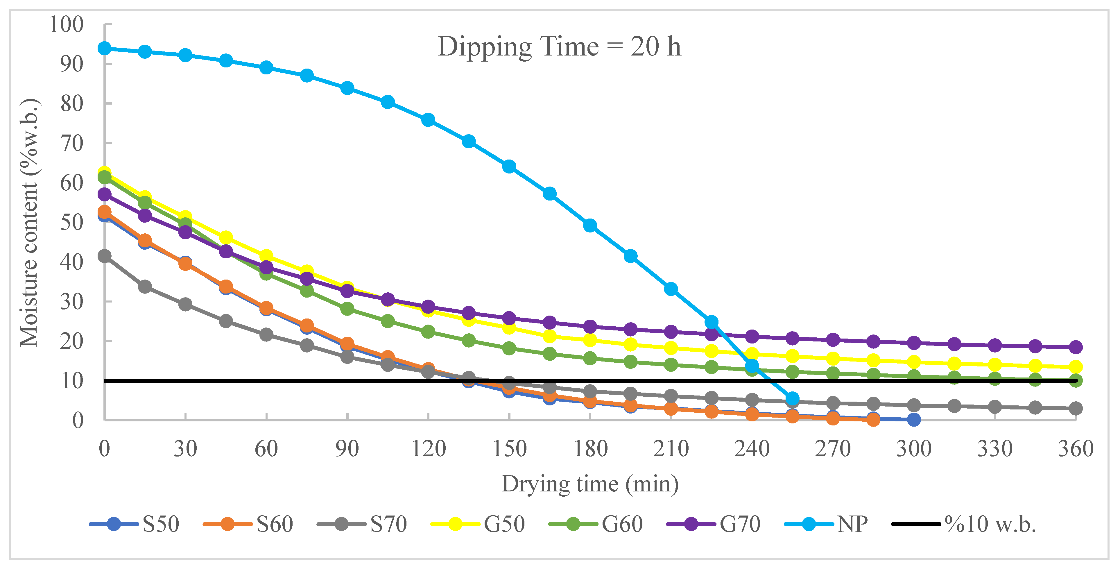 Agriculture 13 01887 g004 Agriculture 13 01887 g004