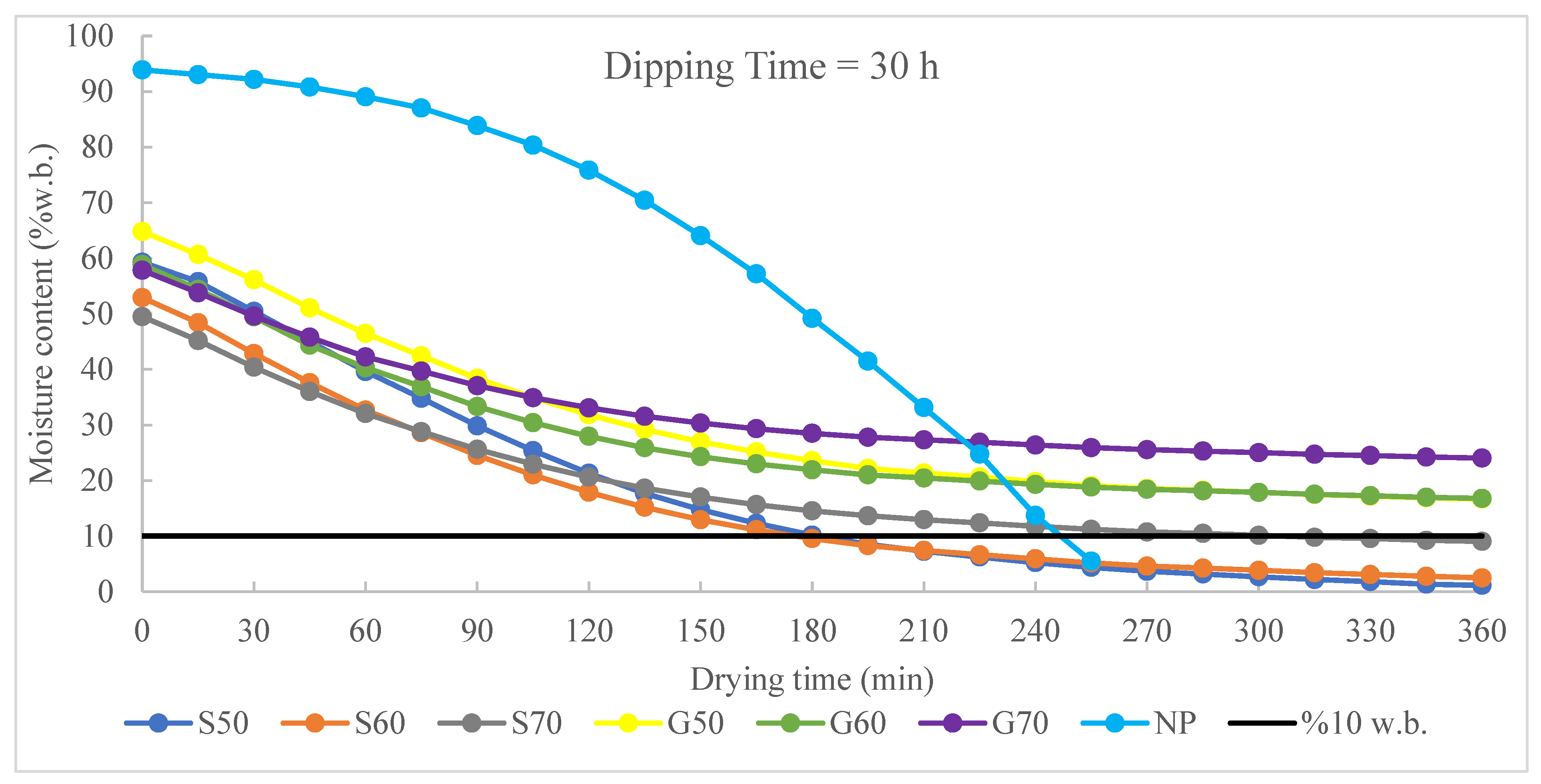 Agriculture 13 01887 g005 Agriculture 13 01887 g005
