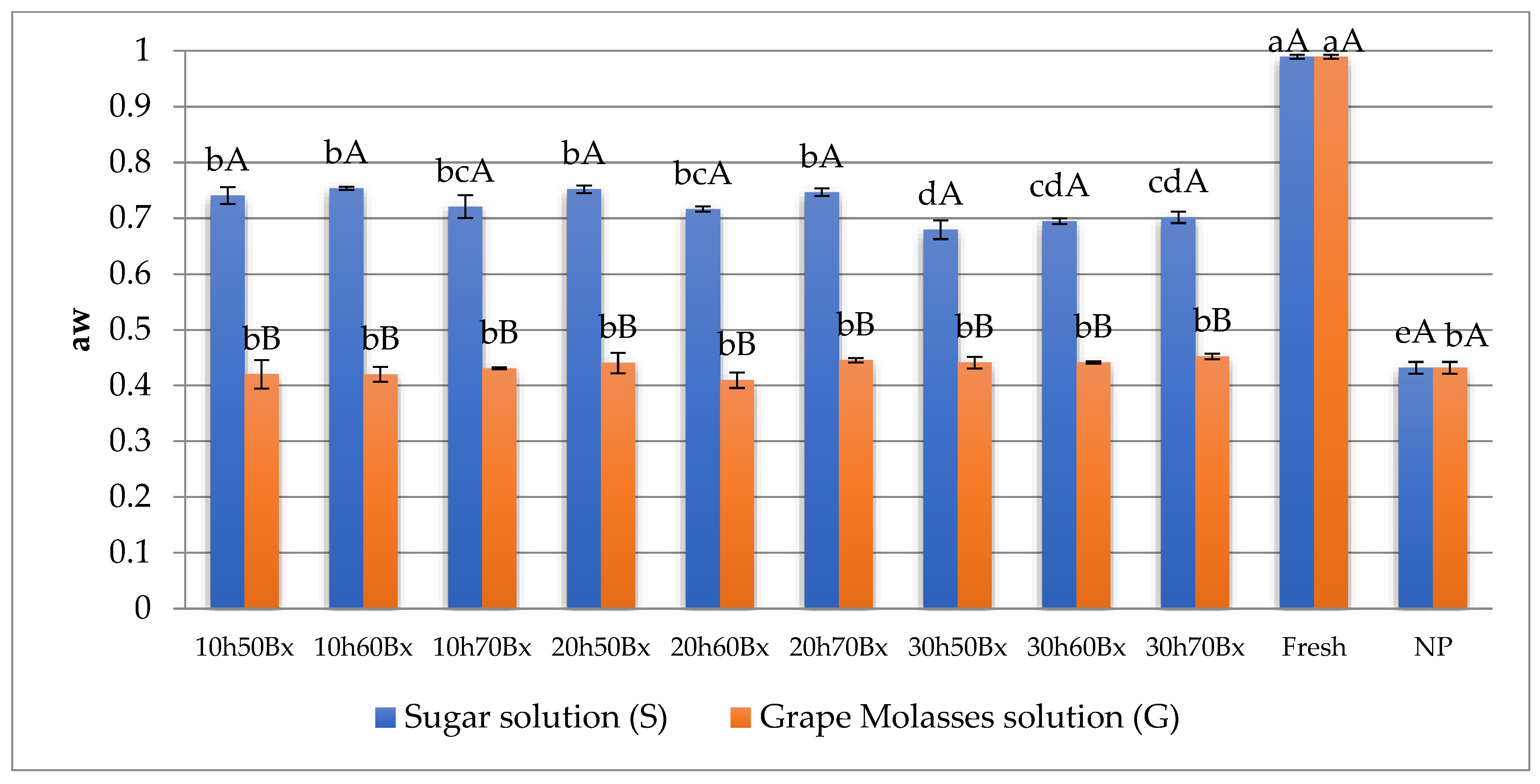 Agriculture 13 01887 g006 Agriculture 13 01887 g006