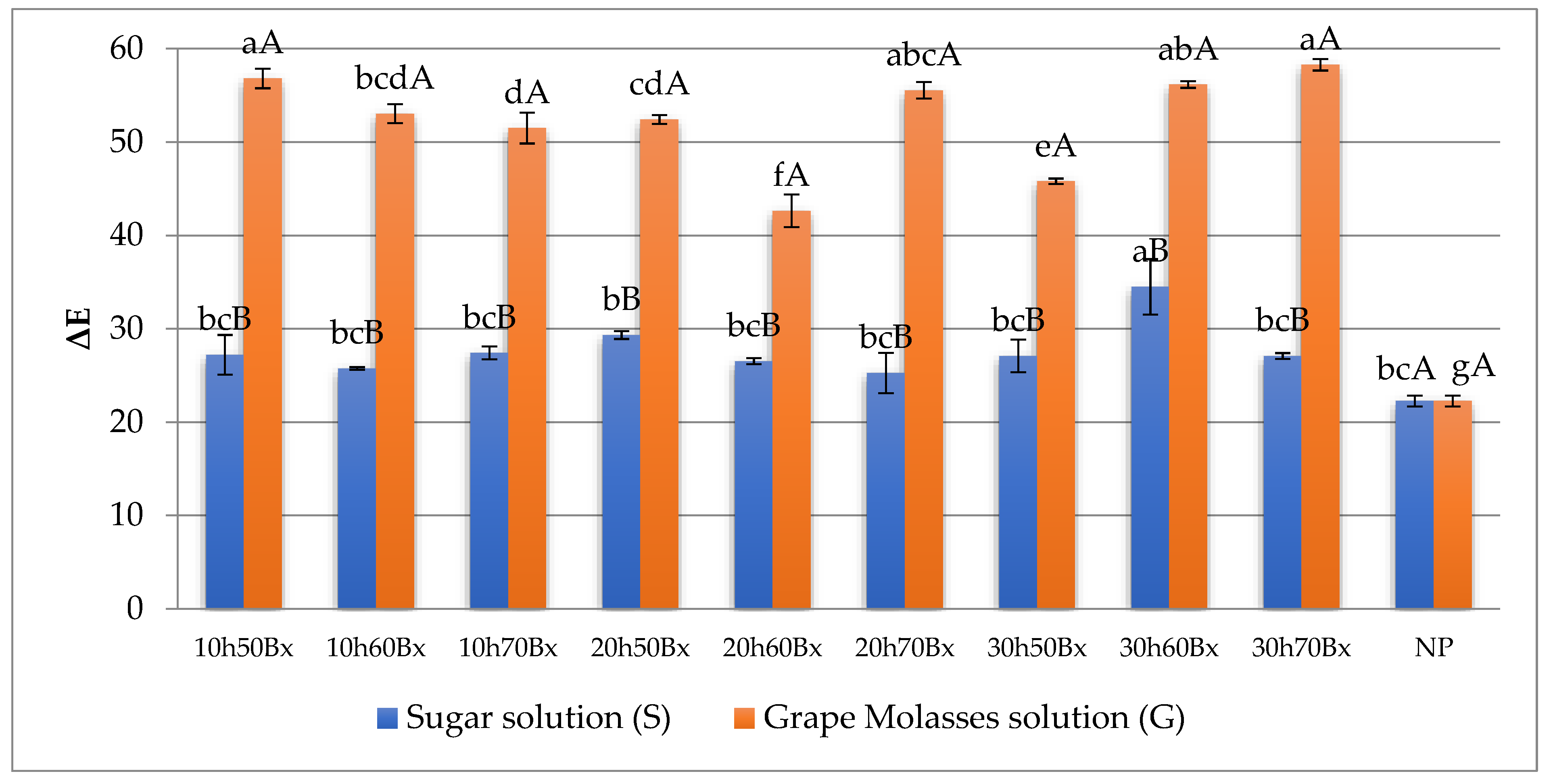 Agriculture 13 01887 g007 Agriculture 13 01887 g007