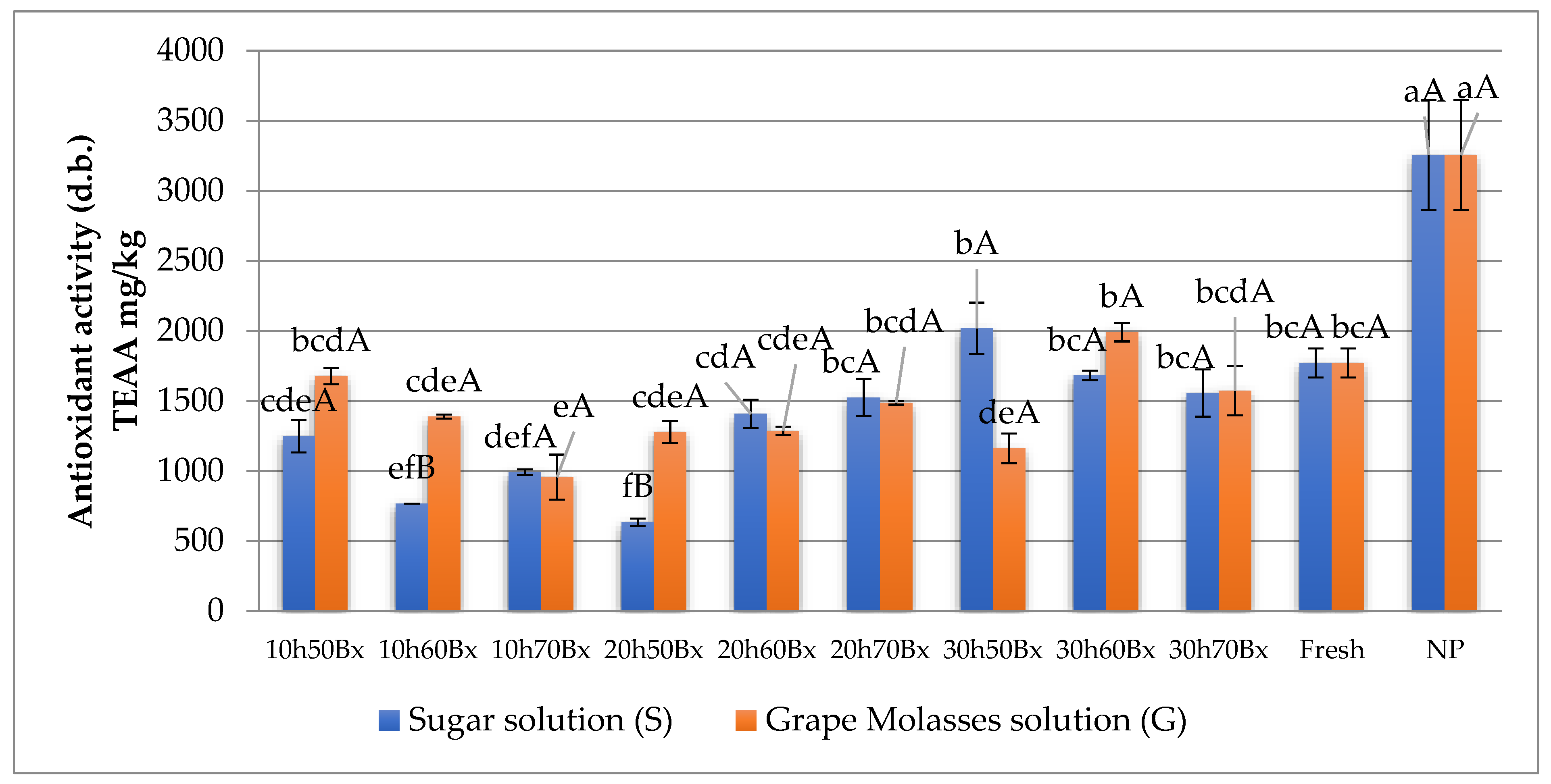 Agriculture 13 01887 g009 Agriculture 13 01887 g009