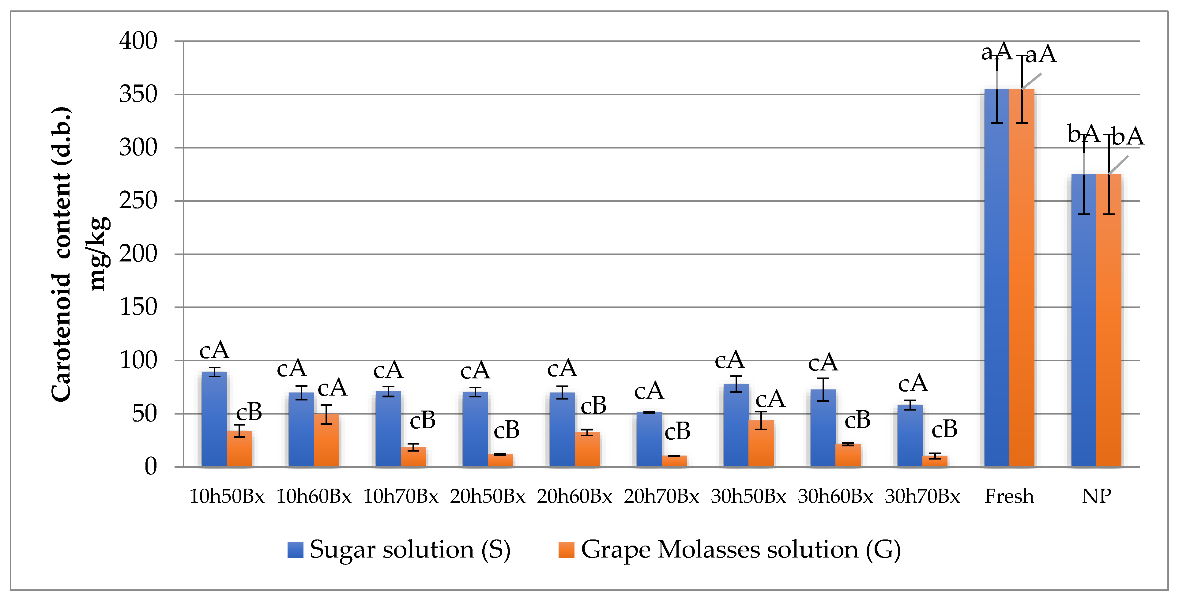 Agriculture 13 01887 g010 Agriculture 13 01887 g010