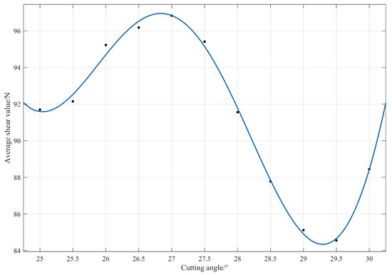 Agriculture 13 01894 g020