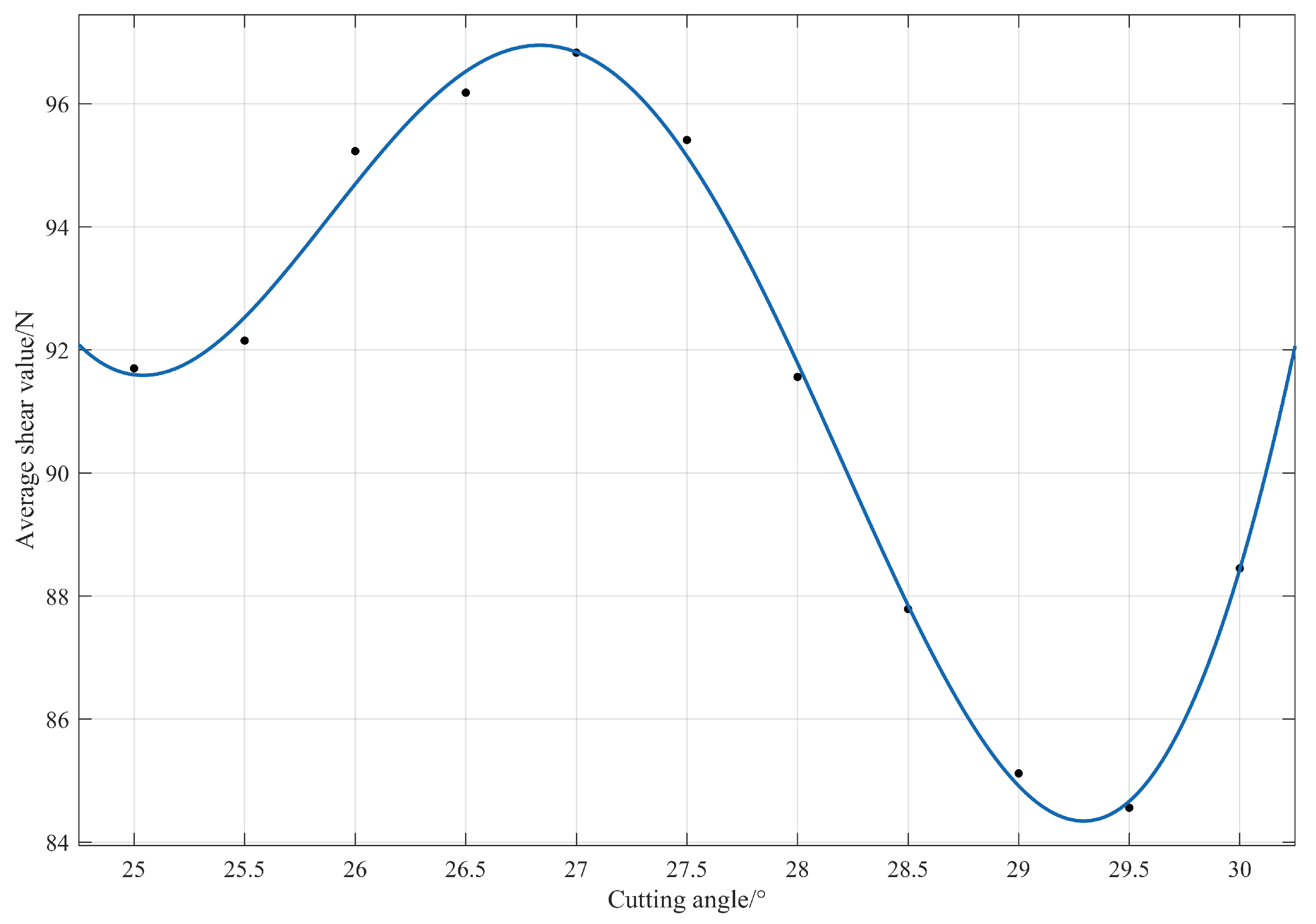 Agriculture 13 01894 g020