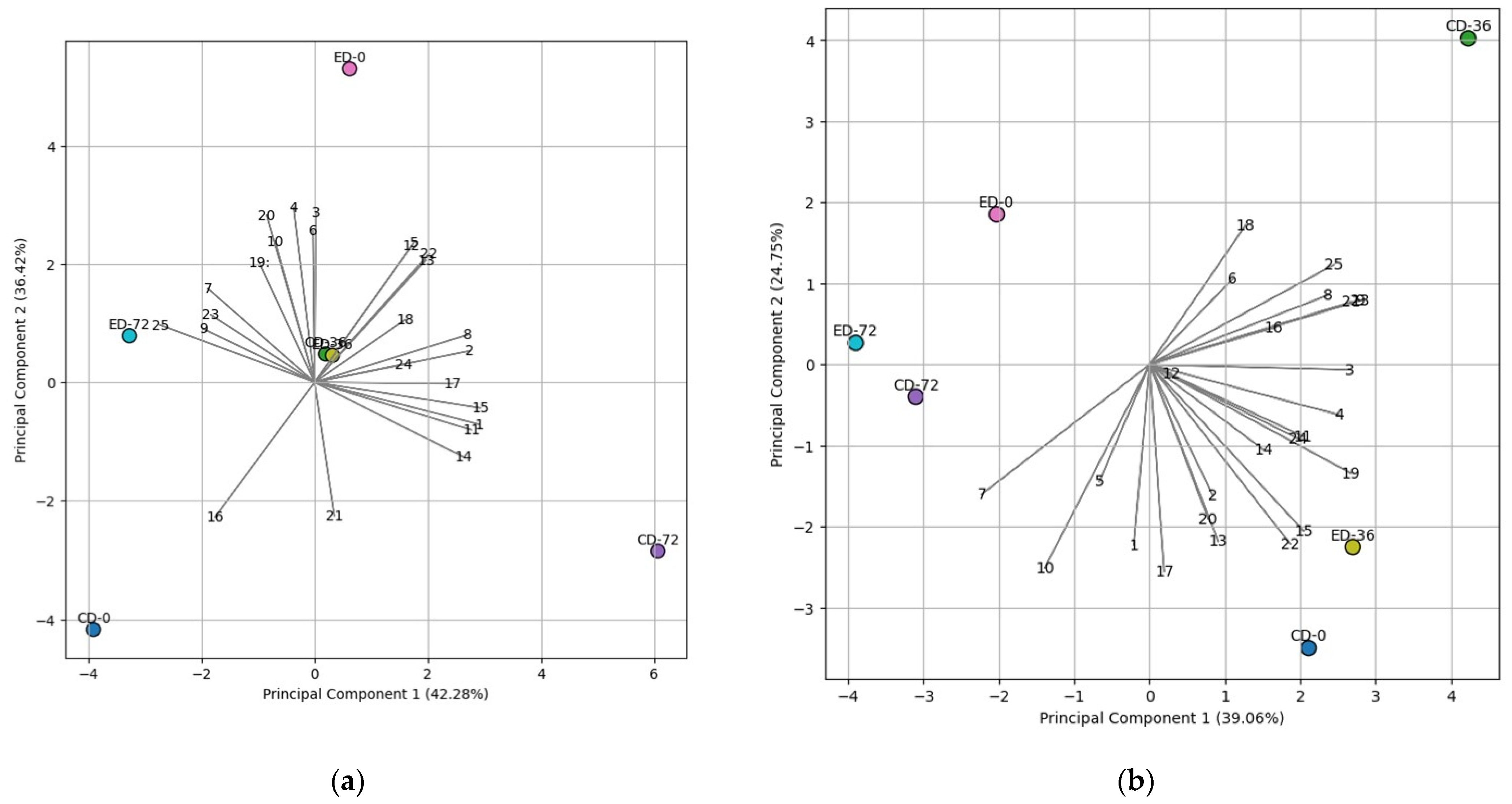 Agriculture 13 01898 g003