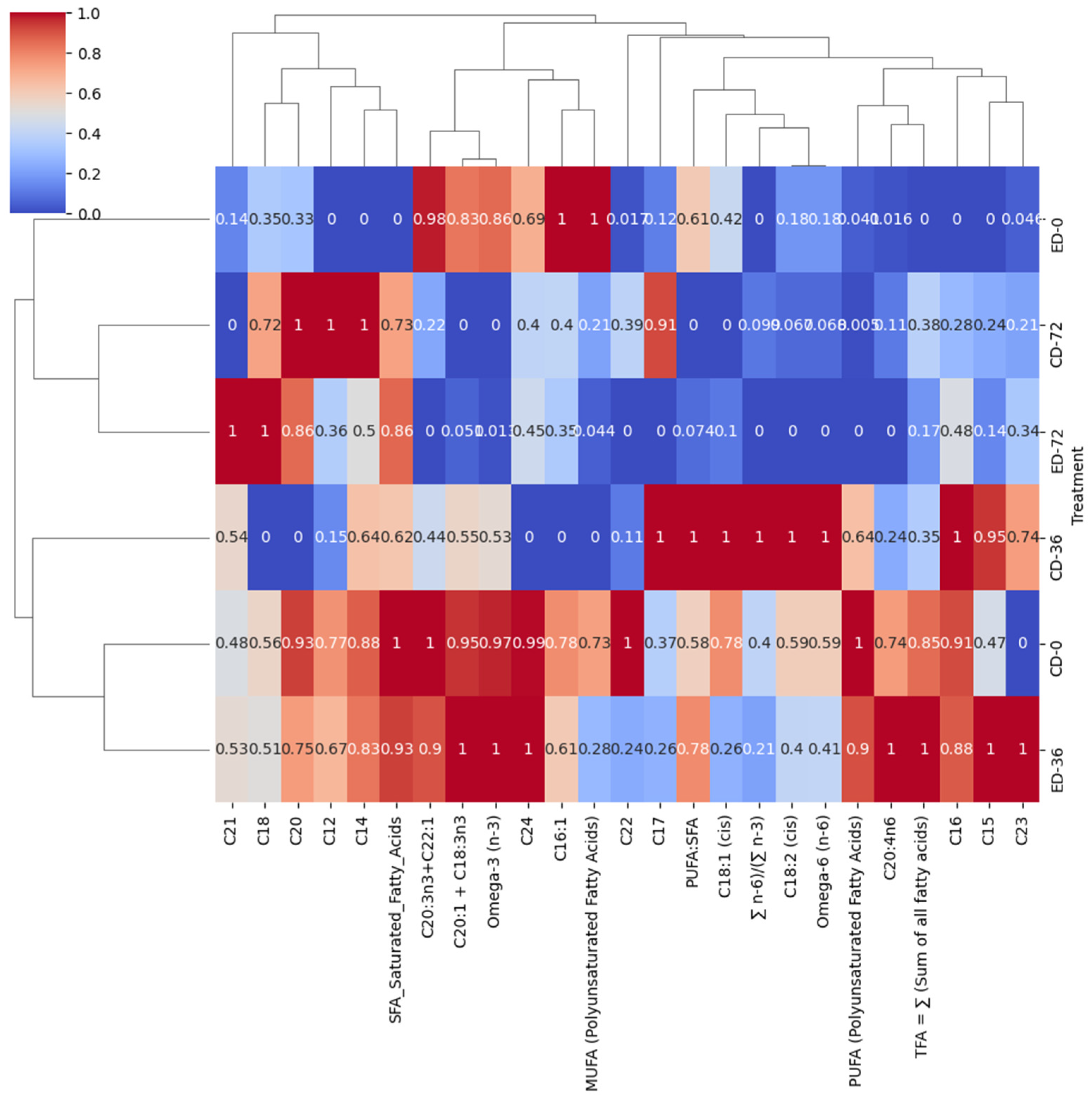 Agriculture 13 01898 g005