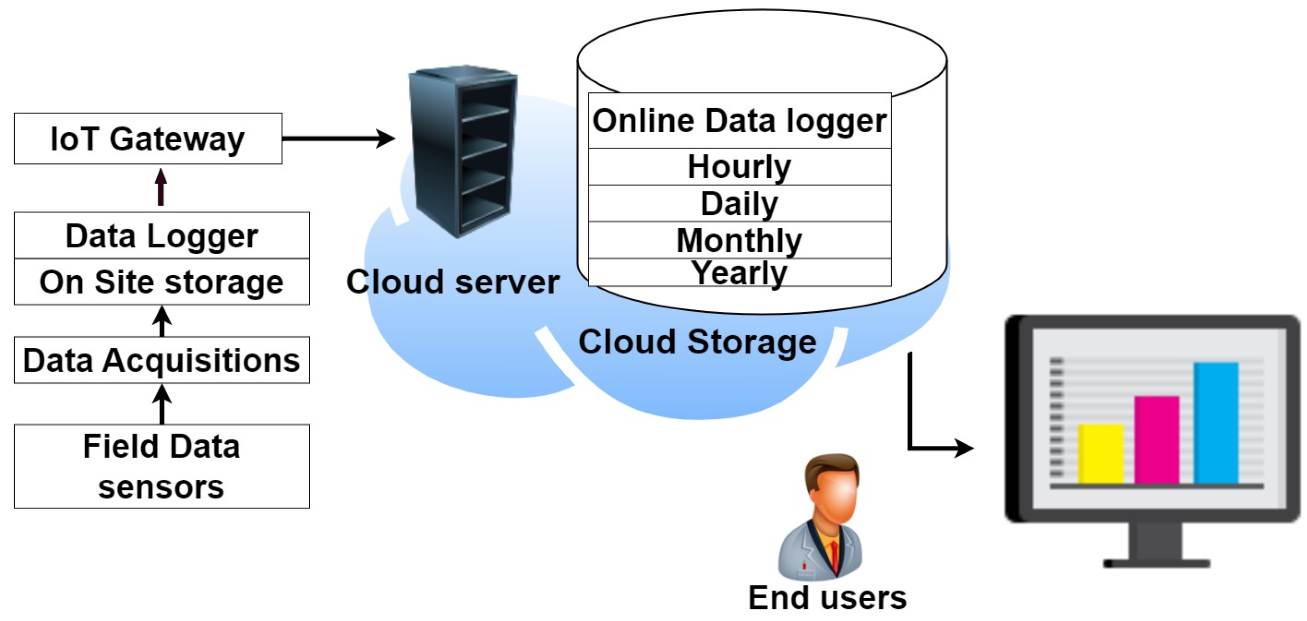 Agriculture 13 01900 g002