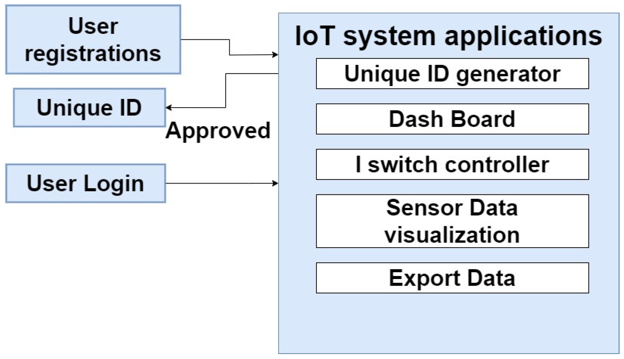Agriculture 13 01900 g004