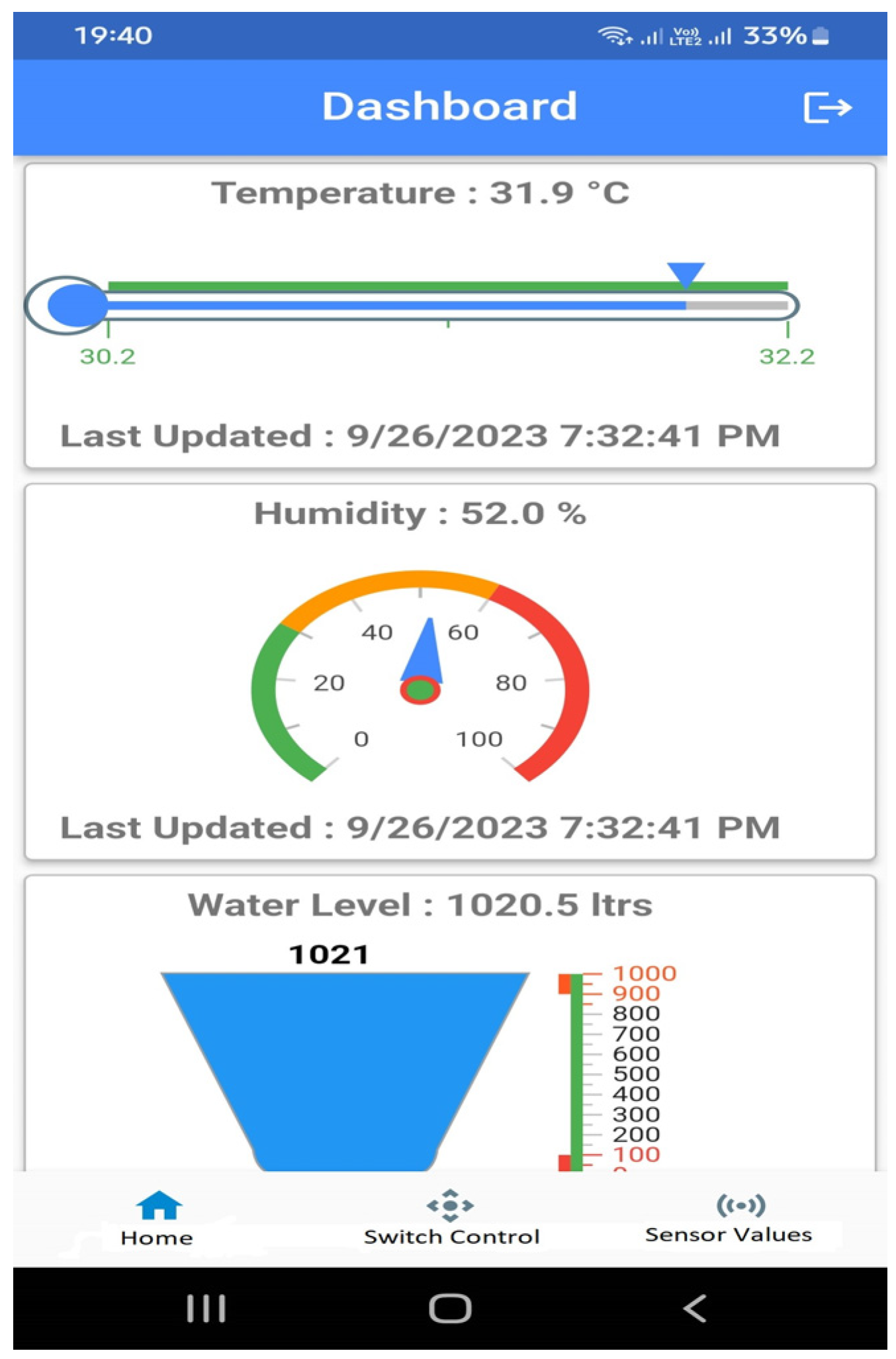 Agriculture 13 01900 g006