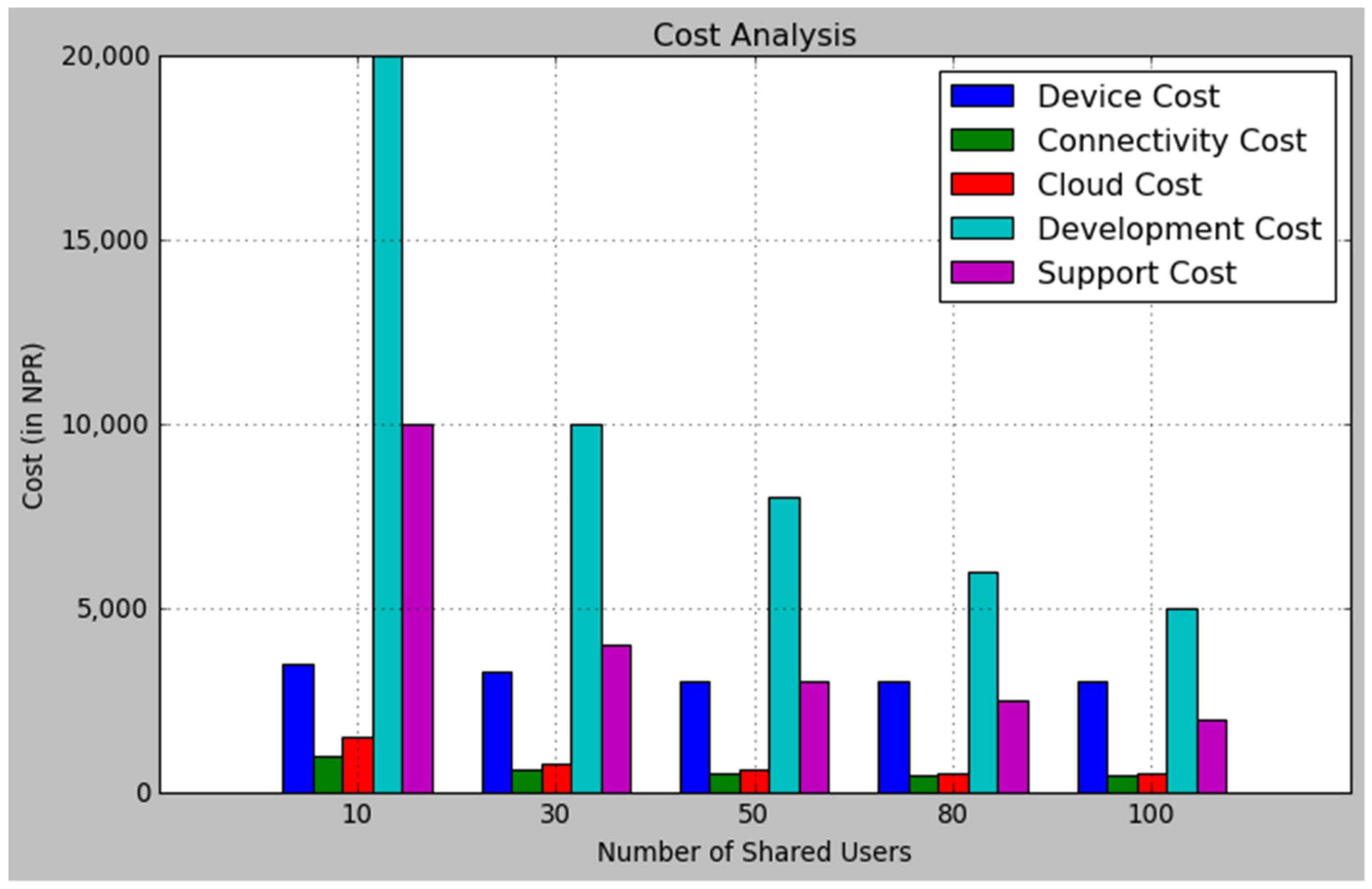Agriculture 13 01900 g013
