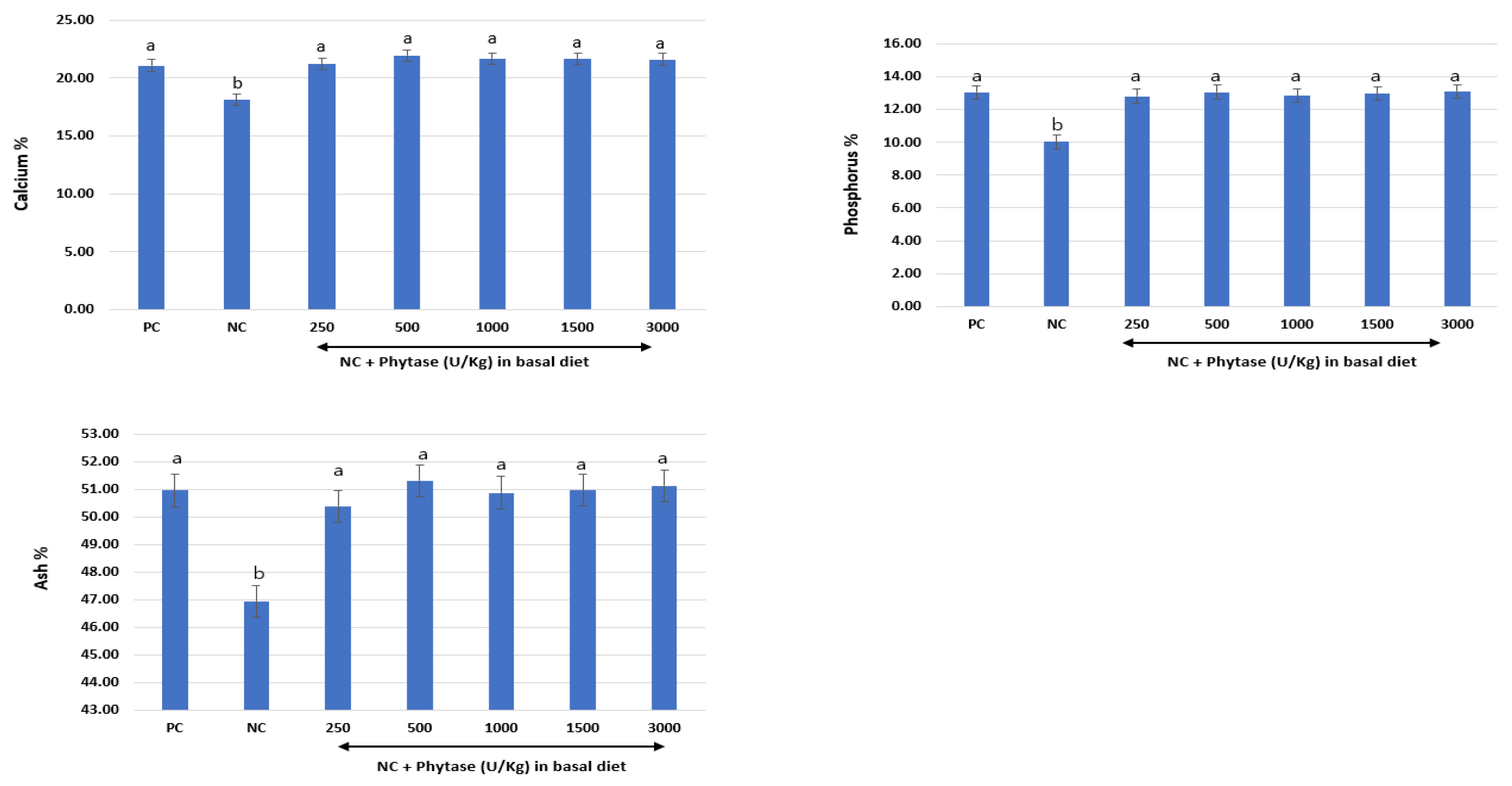 Agriculture 13 01906 g003