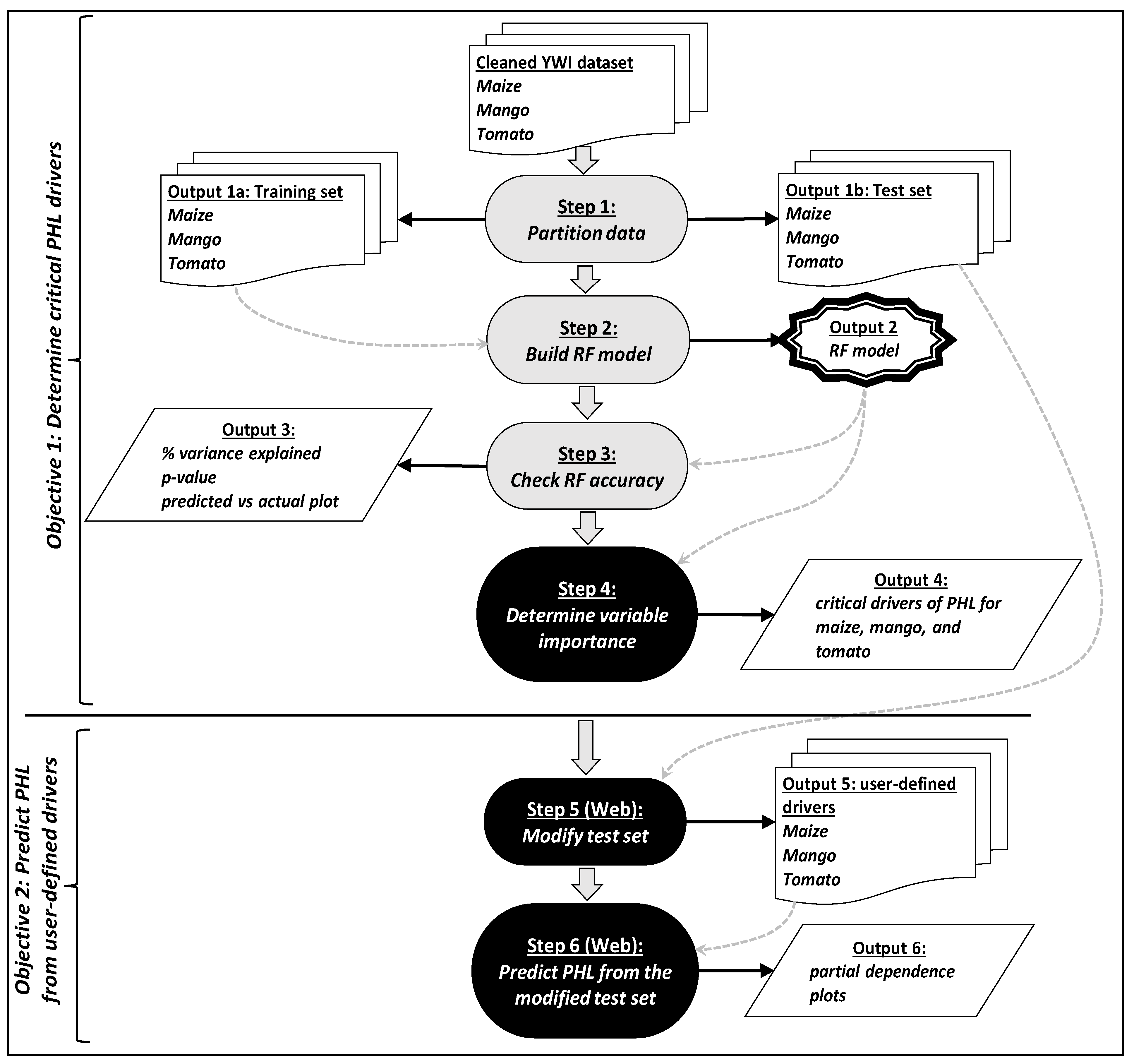 Agriculture 13 01912 g001 Agriculture 13 01912 g001
