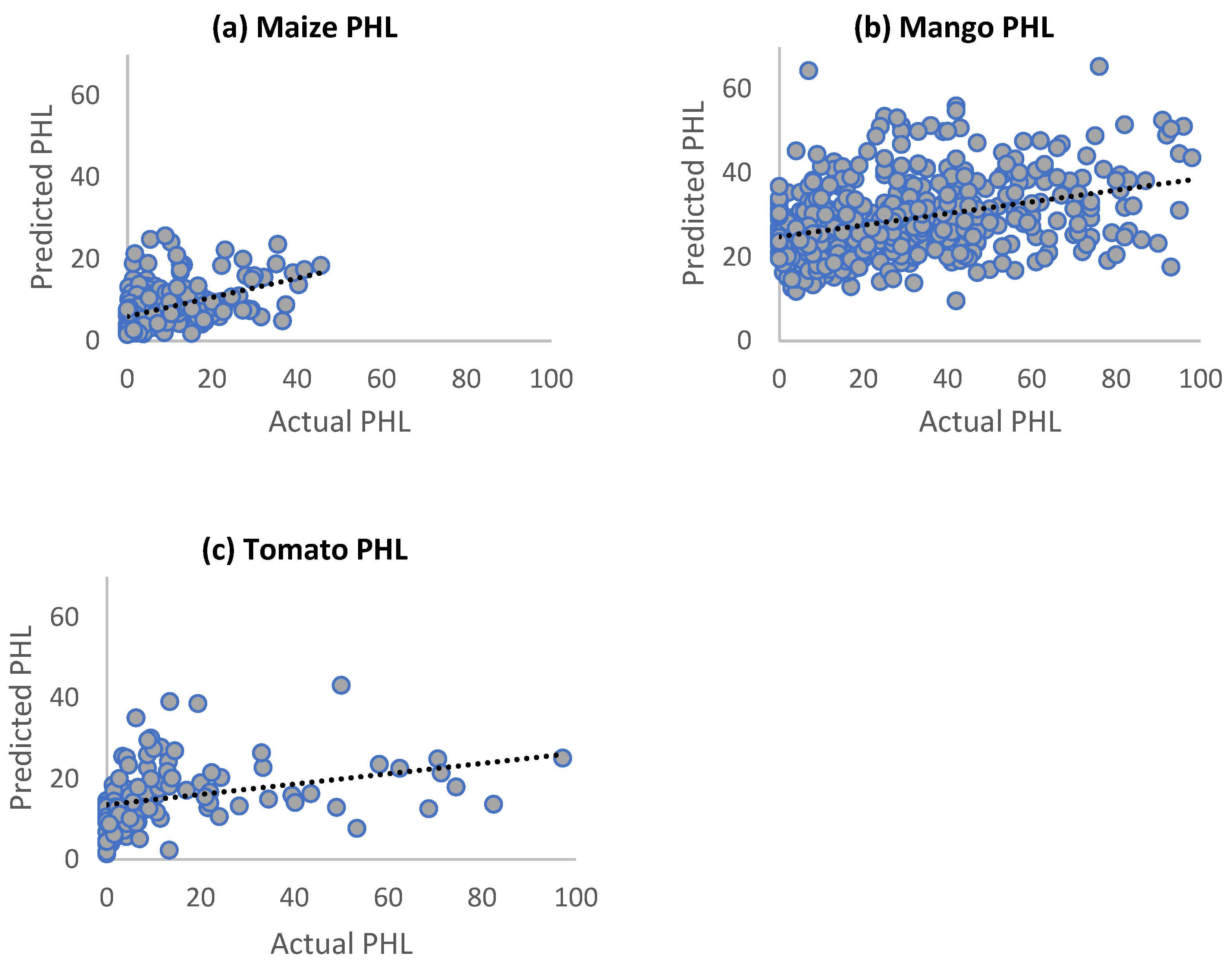 Agriculture 13 01912 g002 Agriculture 13 01912 g002