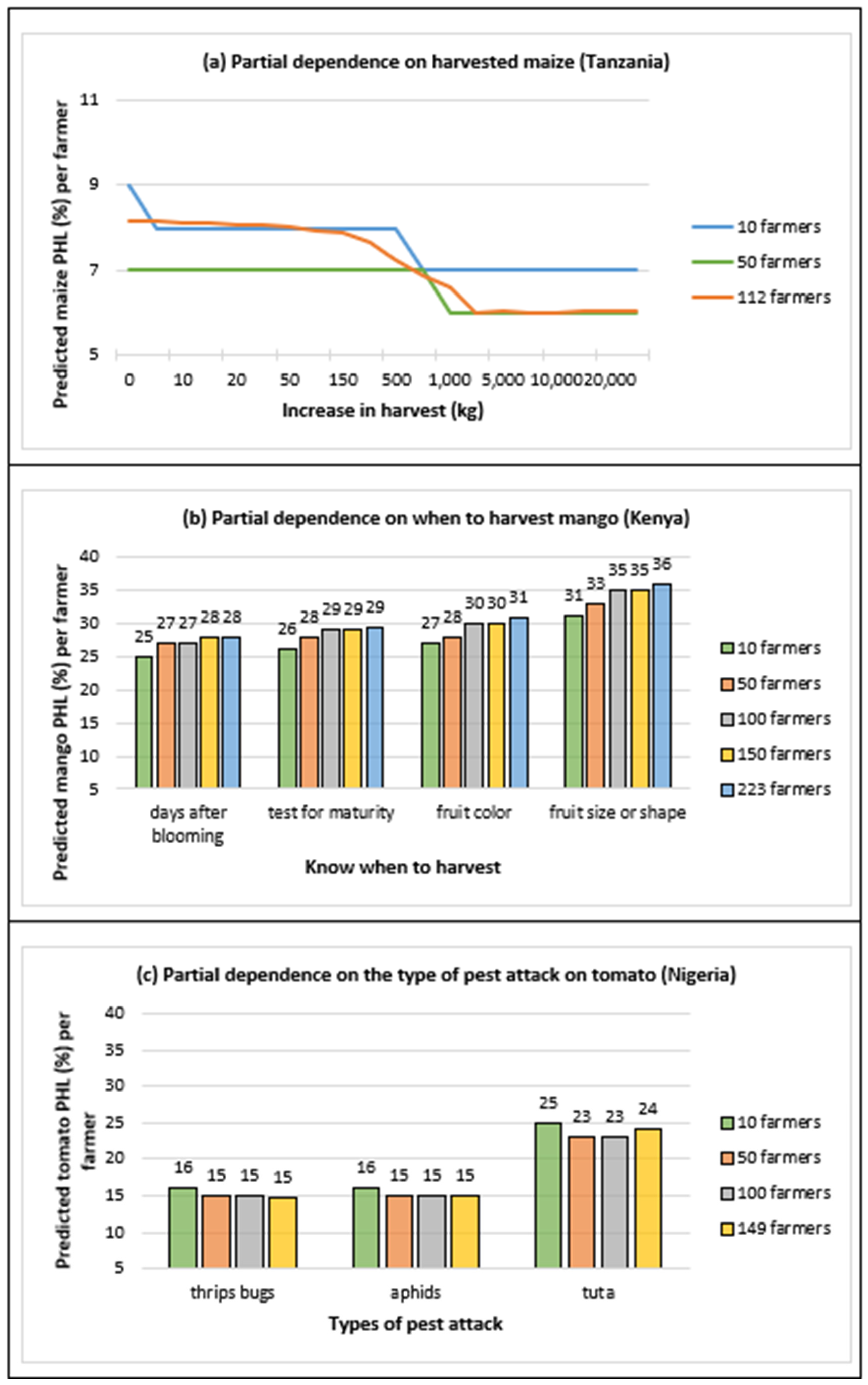 Agriculture 13 01912 g004 Agriculture 13 01912 g004
