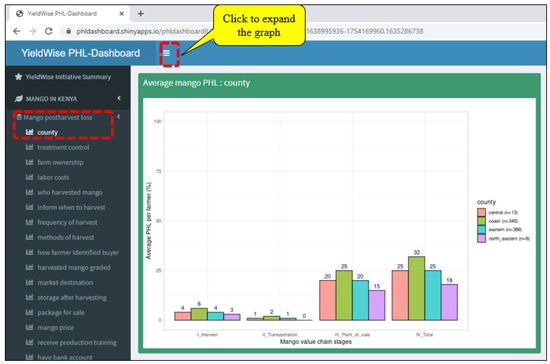 Agriculture 13 01912 g0a3