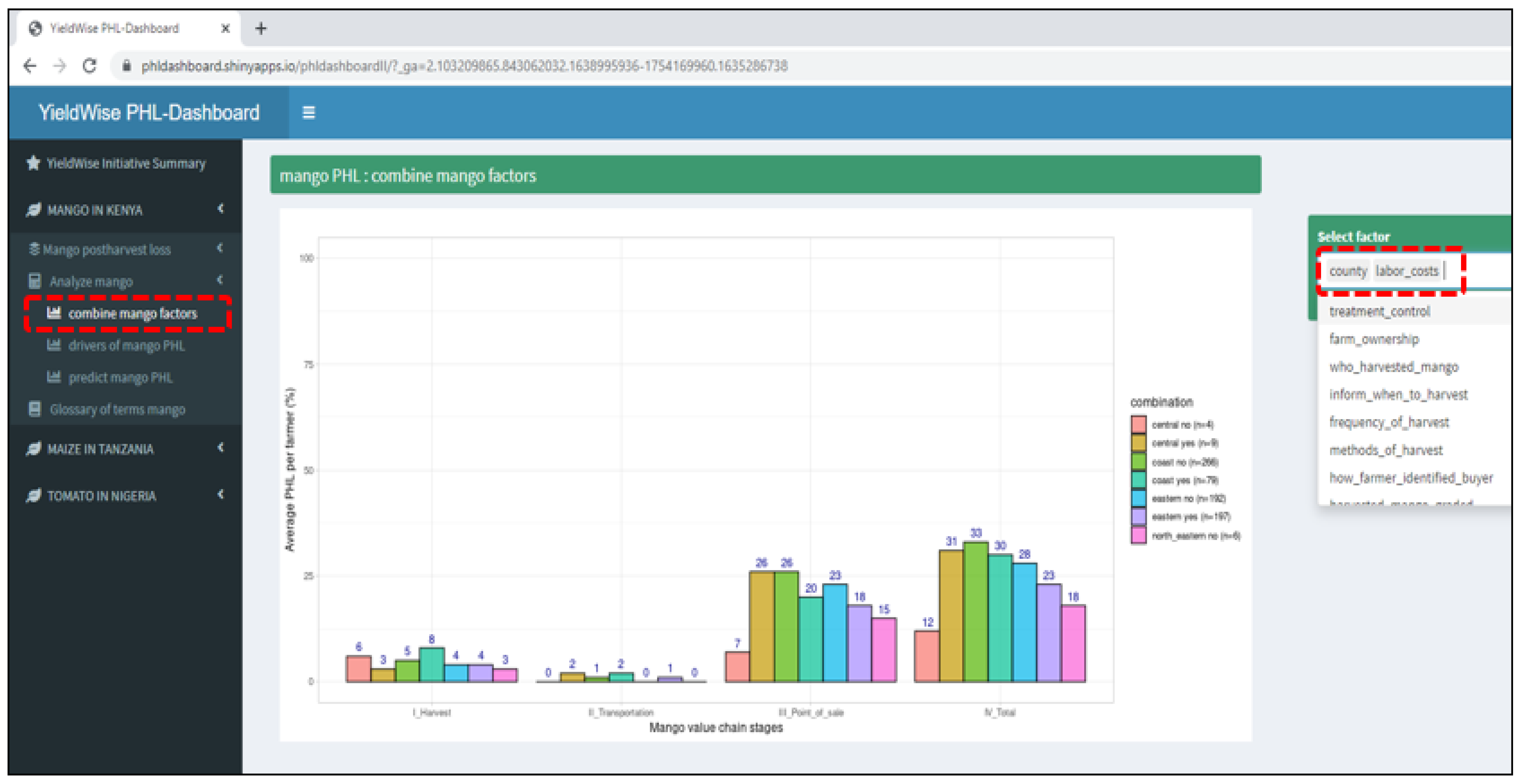 Agriculture 13 01912 g0a5 Agriculture 13 01912 g0a5