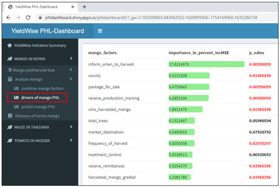Agriculture 13 01912 g0a6
