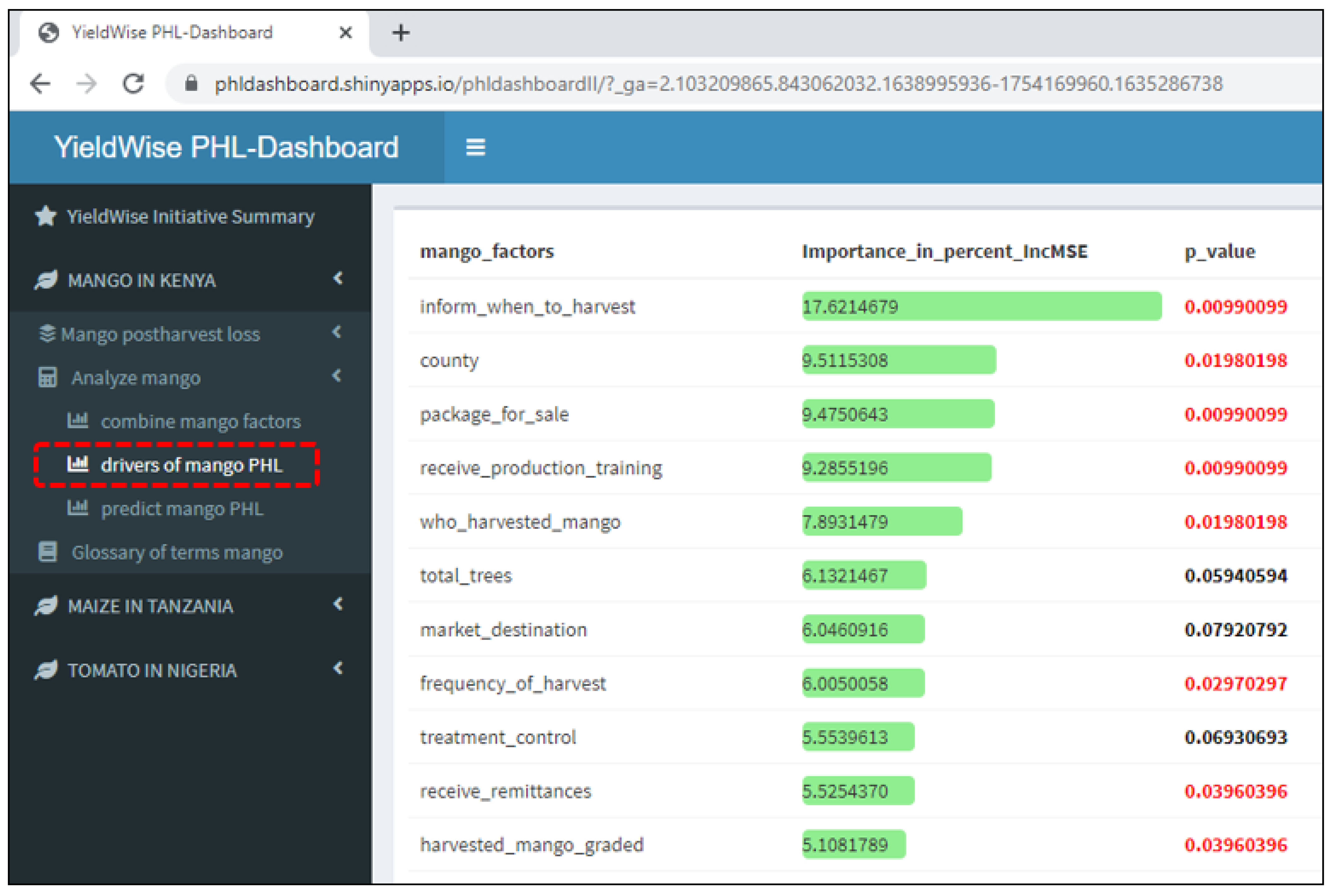 Agriculture 13 01912 g0a6 Agriculture 13 01912 g0a6