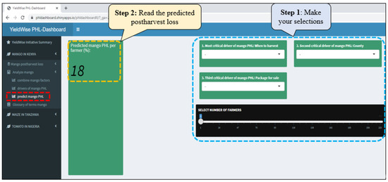 Agriculture 13 01912 g0a7