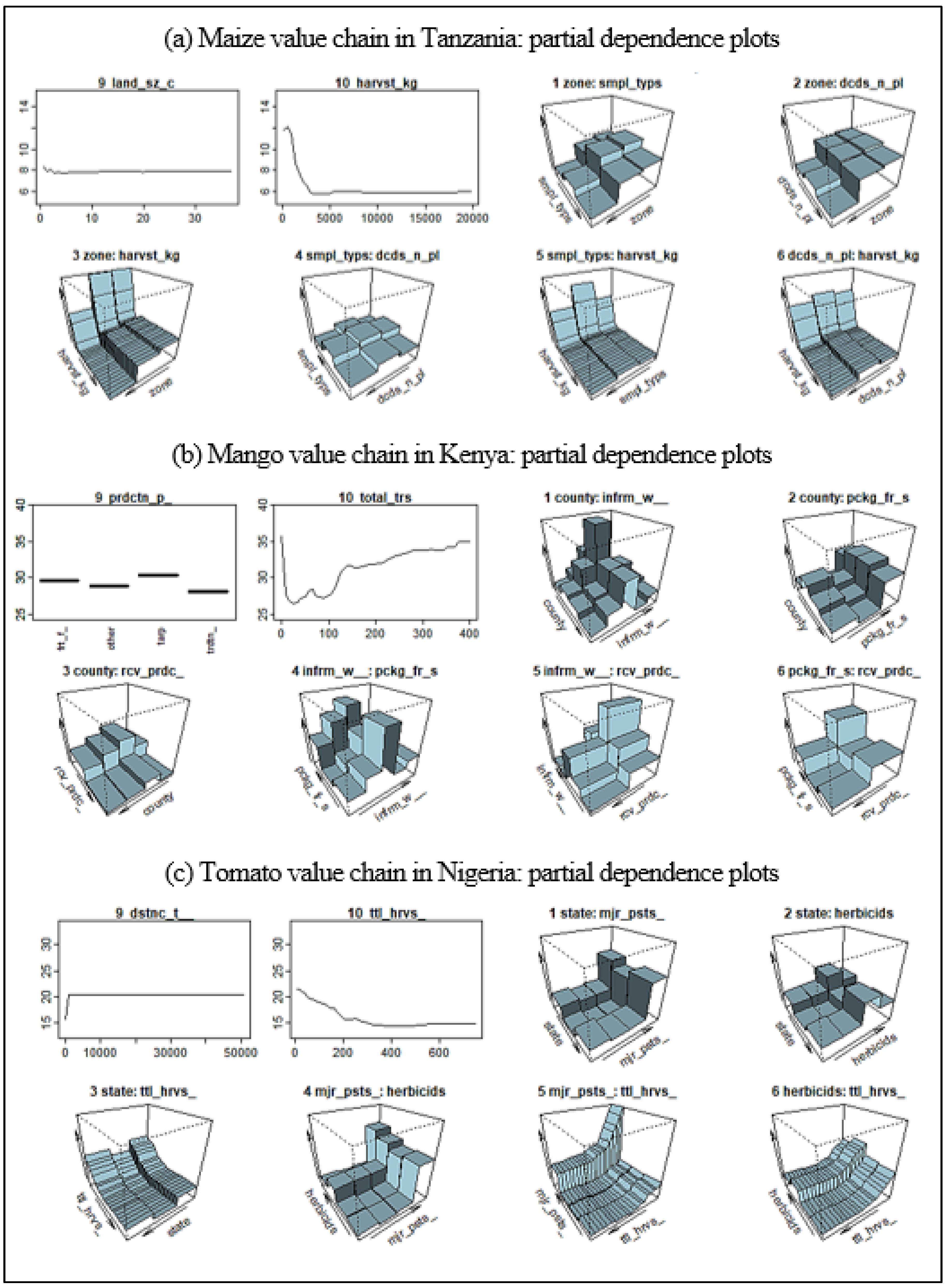 Agriculture 13 01912 g0a9 Agriculture 13 01912 g0a9